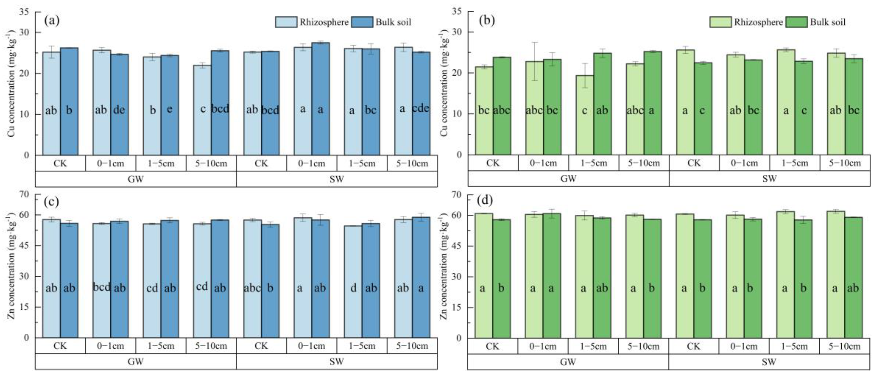Agriculture 14 00317 g004