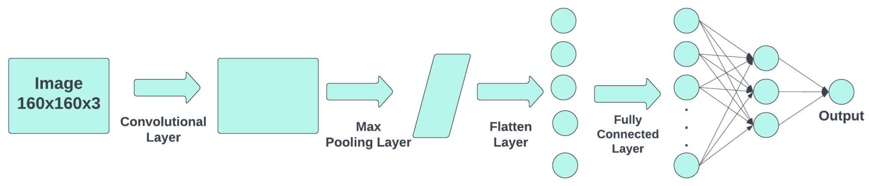 Agriculture 14 00331 g005