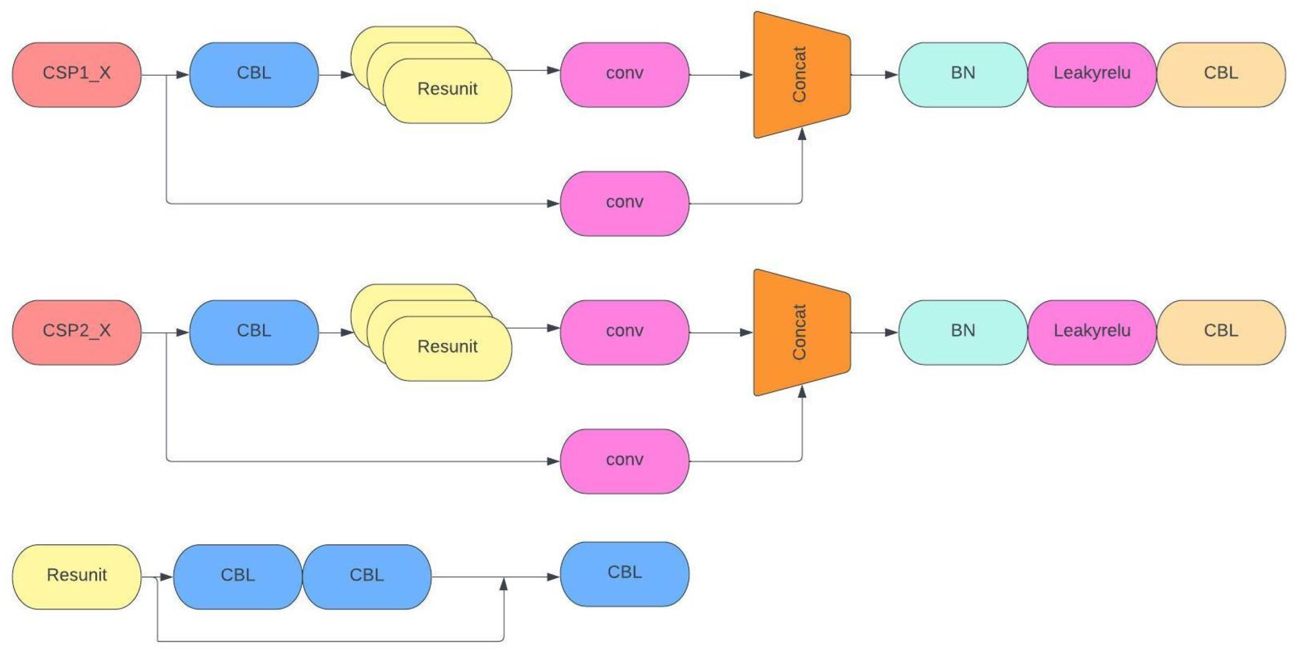 Agriculture 14 00331 g008
