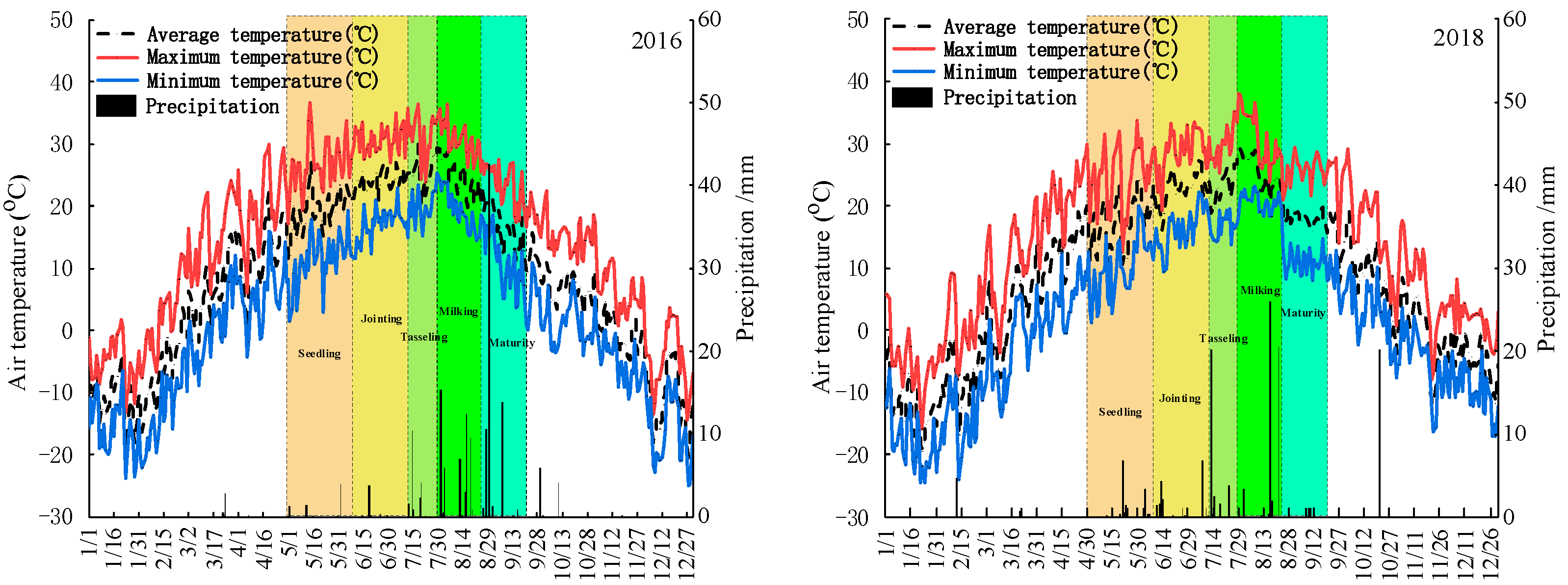 Agriculture 14 00338 g001