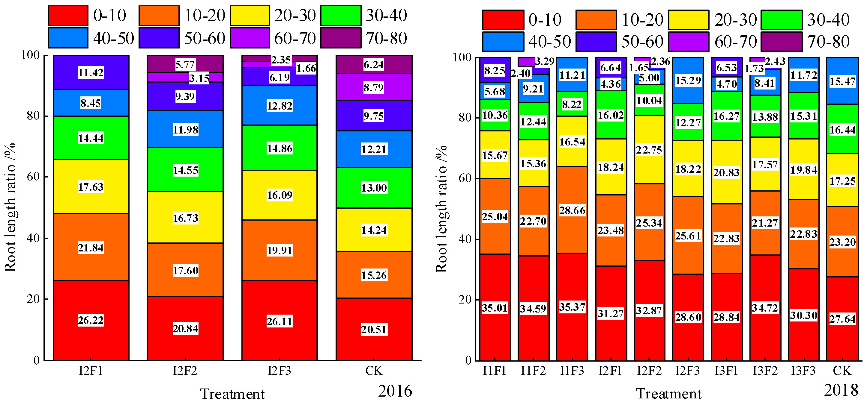 Agriculture 14 00338 g004