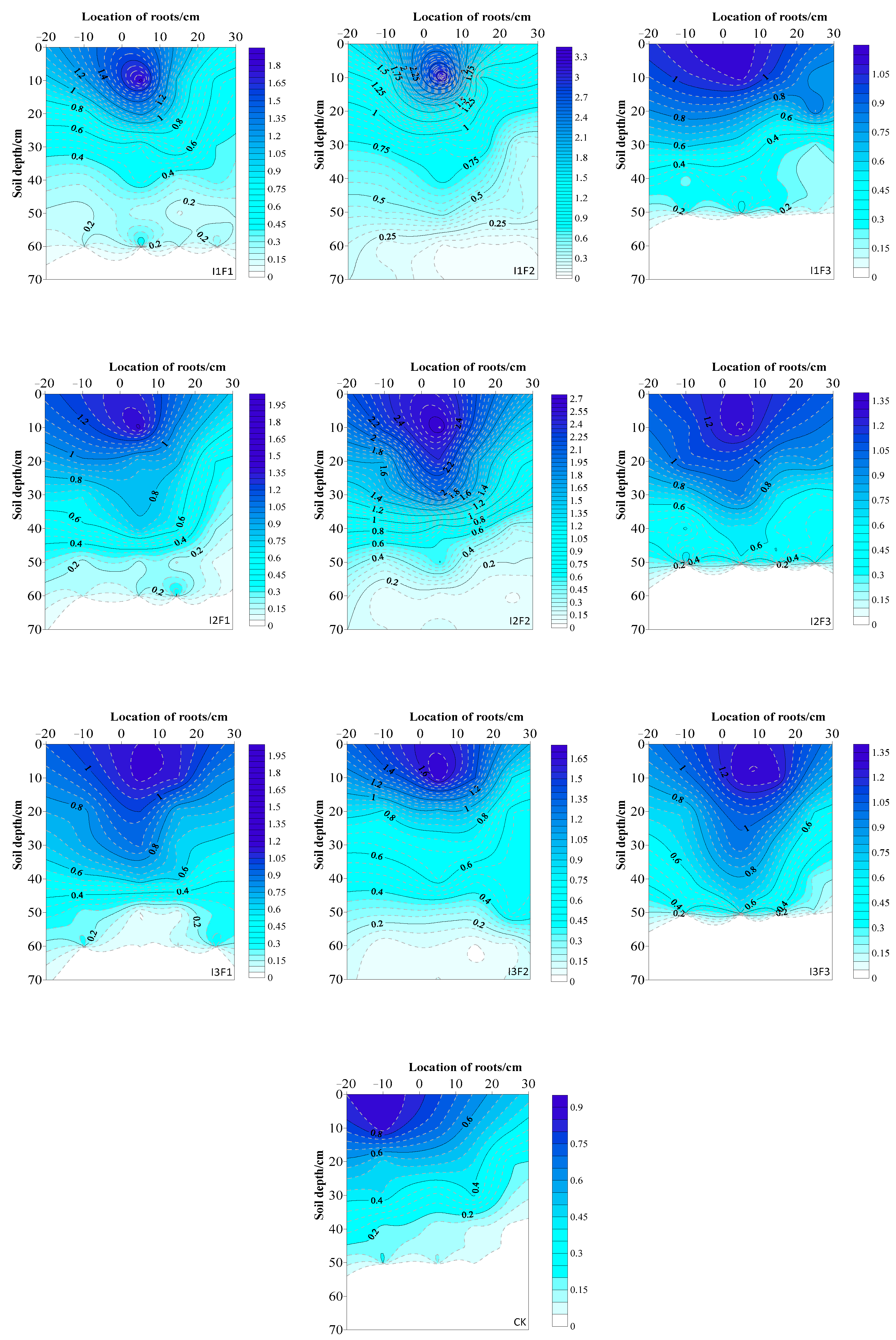 Agriculture 14 00338 g006