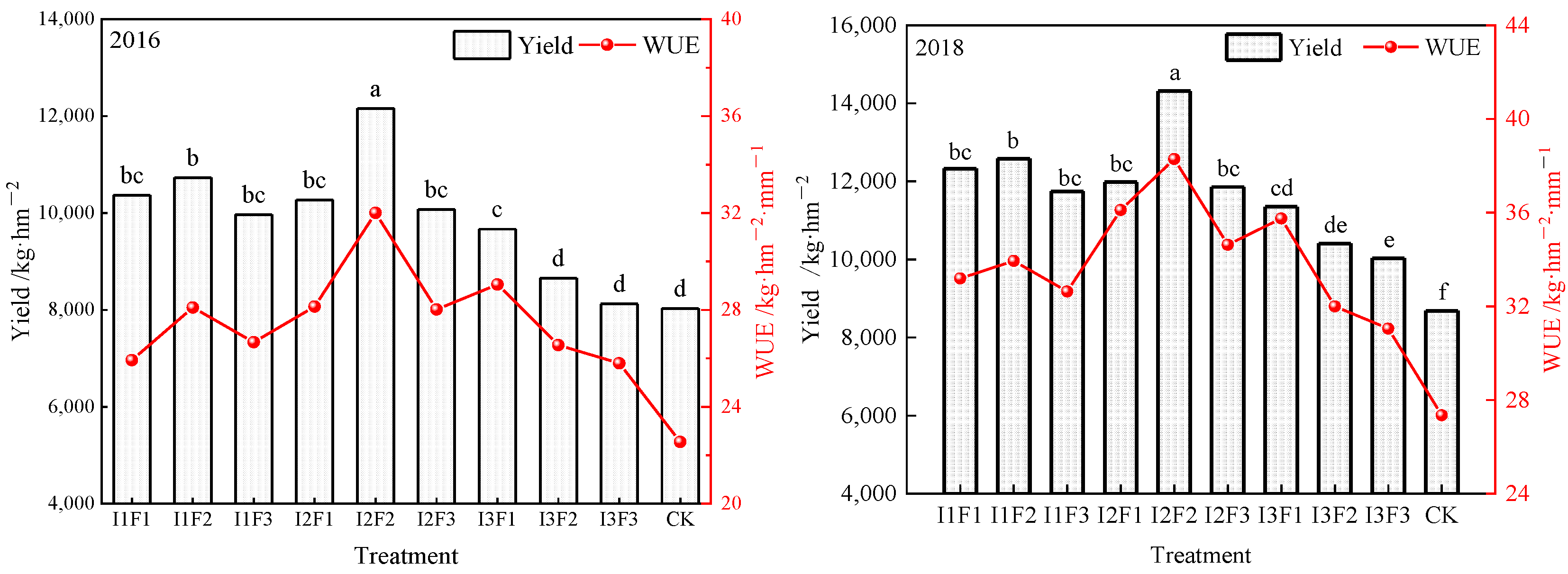 Agriculture 14 00338 g007