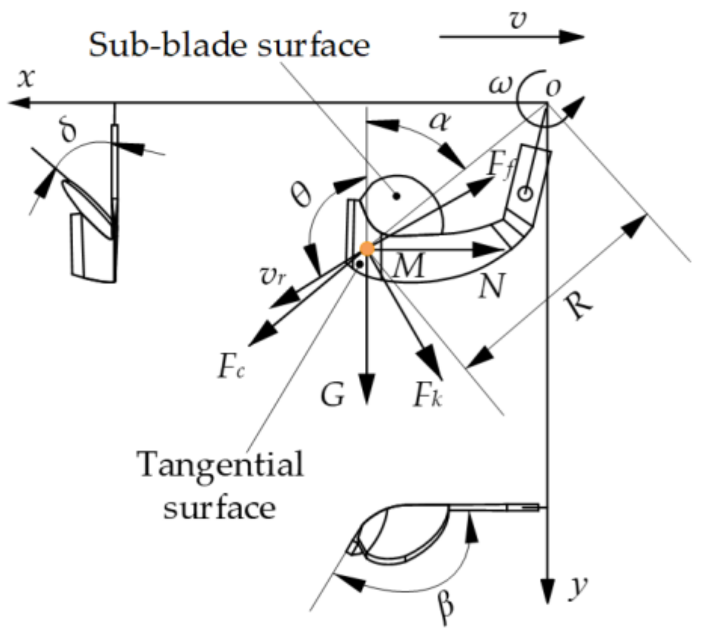 Agriculture 14 00344 g002