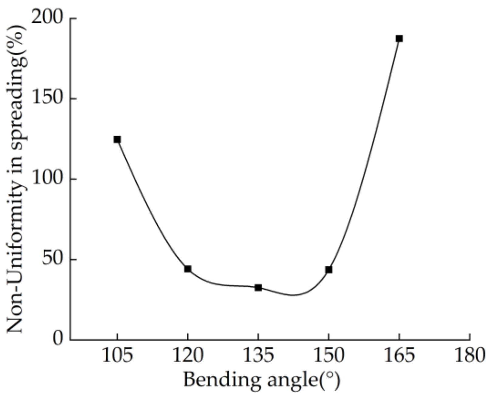 Agriculture 14 00344 g006