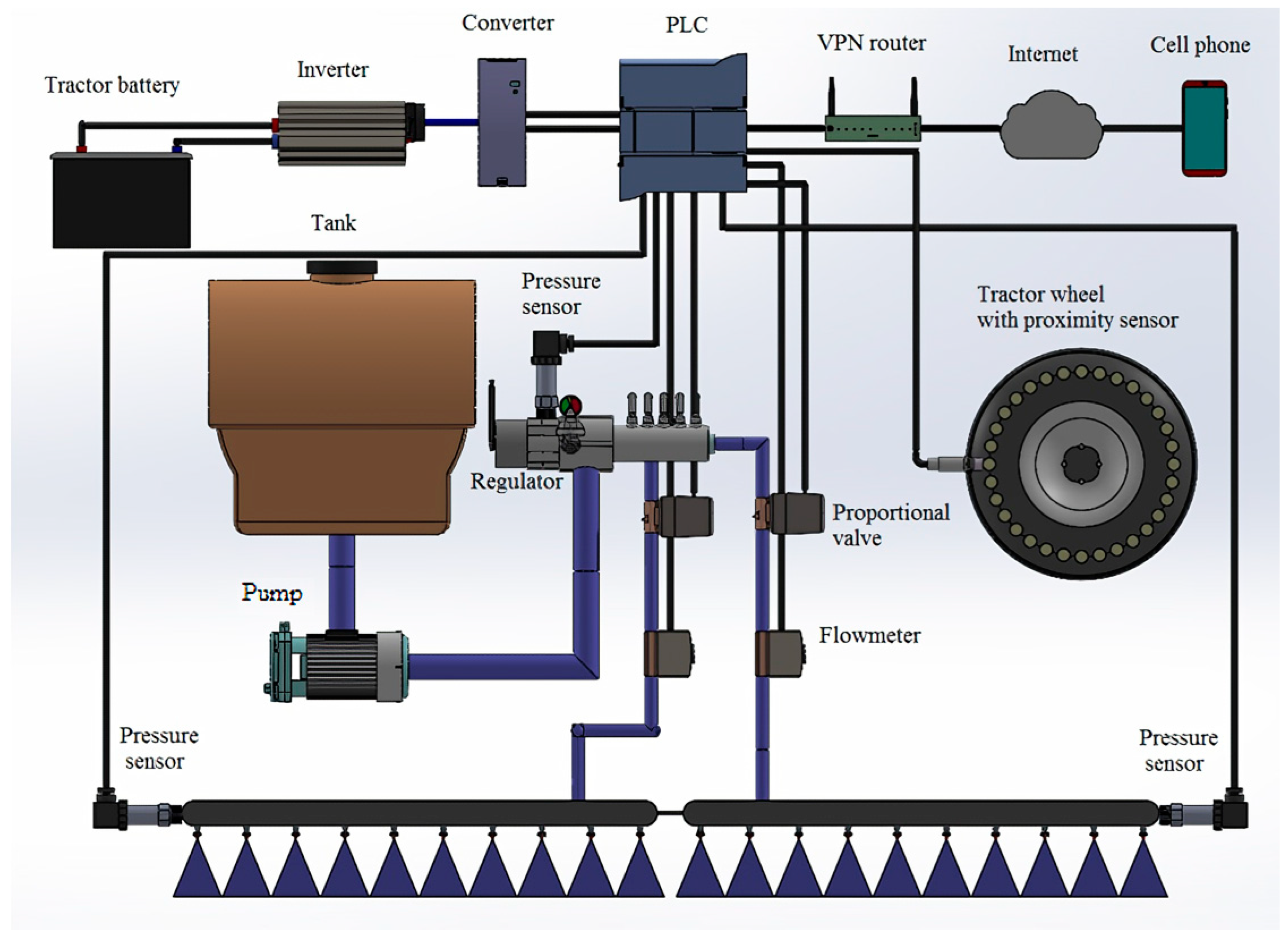 Agriculture 14 00361 g003 Agriculture 14 00361 g003