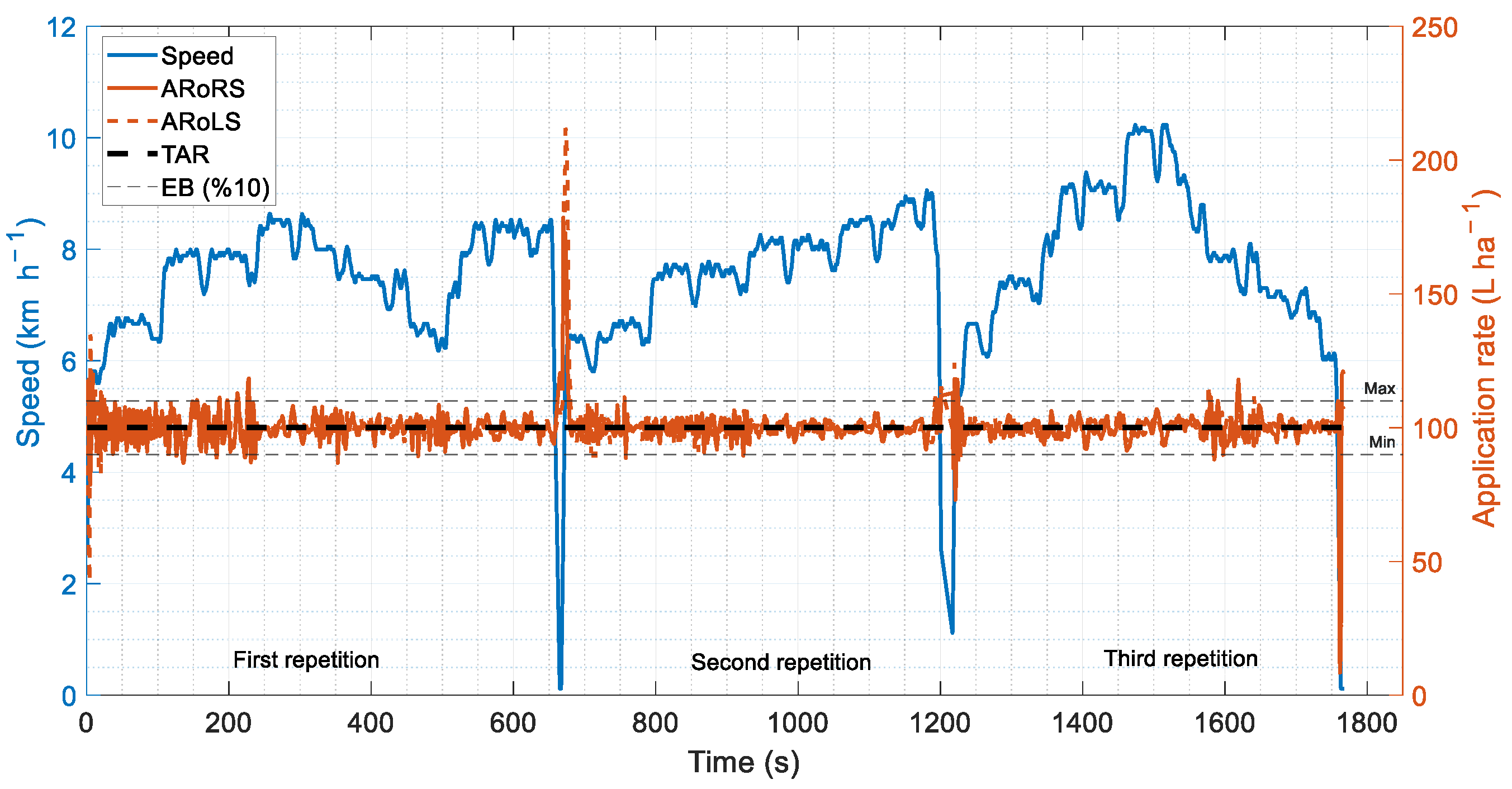 Agriculture 14 00361 g004 Agriculture 14 00361 g004