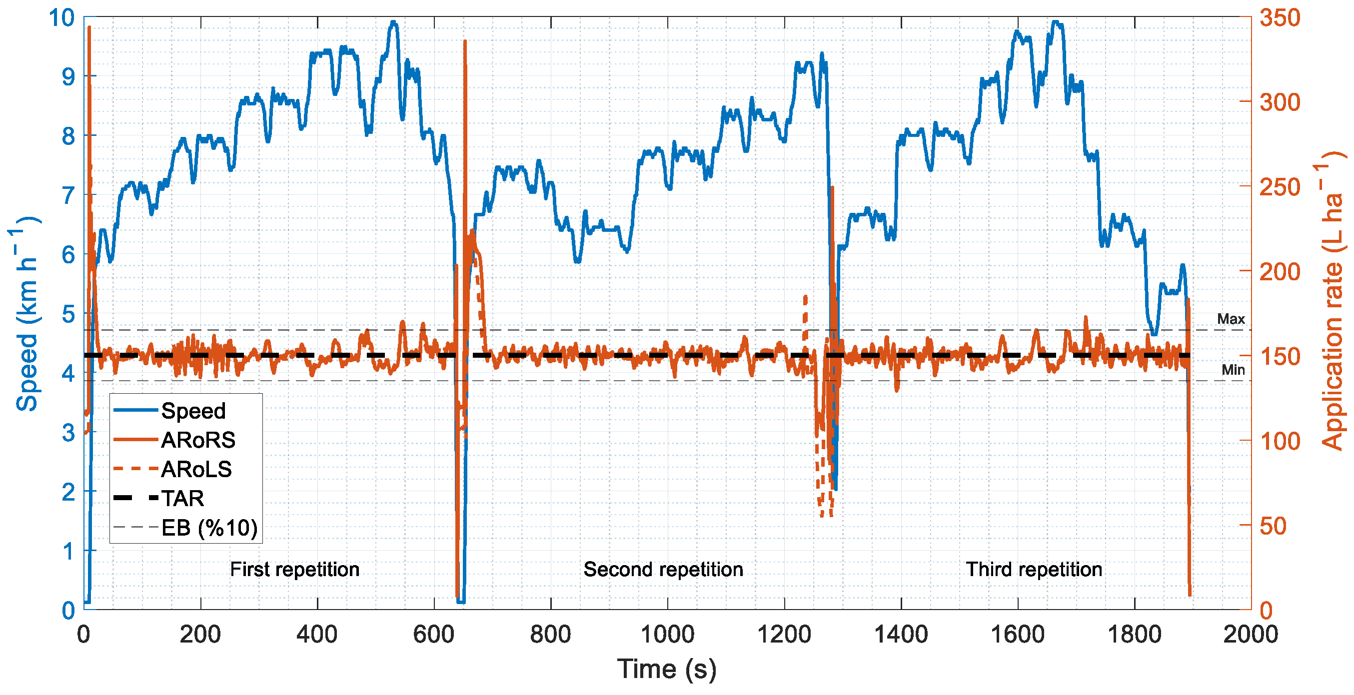 Agriculture 14 00361 g005 Agriculture 14 00361 g005