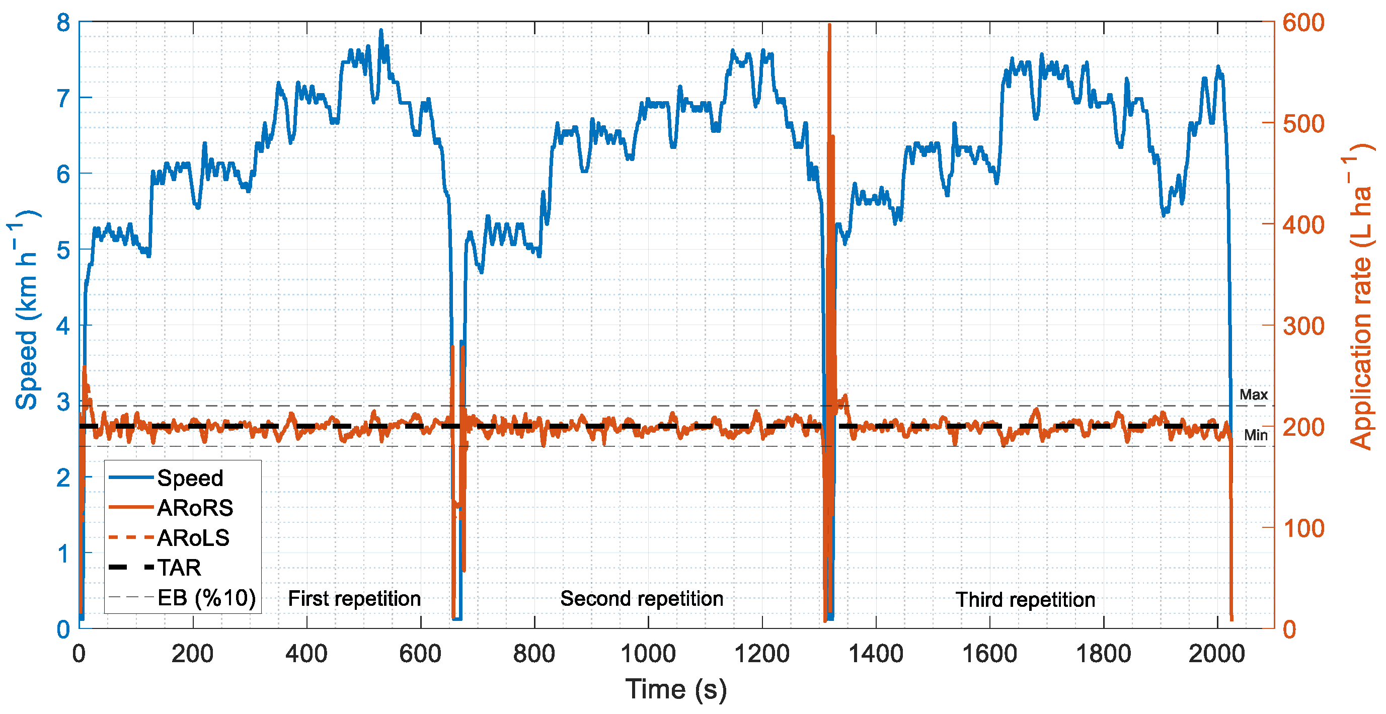 Agriculture 14 00361 g006 Agriculture 14 00361 g006