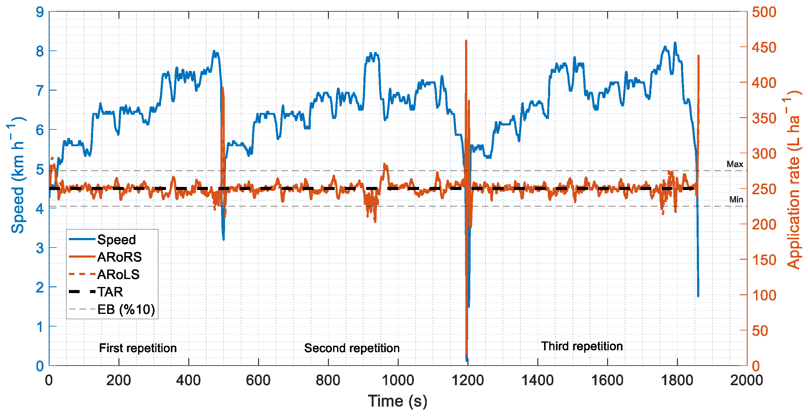 Agriculture 14 00361 g007 Agriculture 14 00361 g007