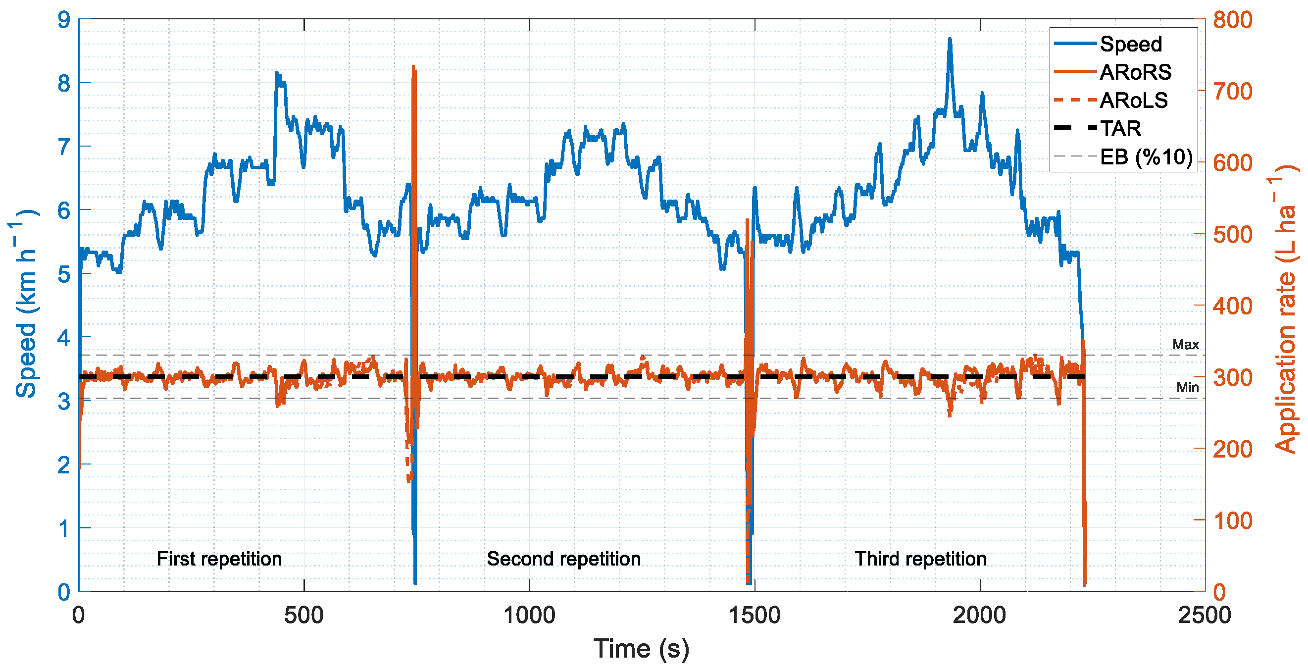 Agriculture 14 00361 g008 Agriculture 14 00361 g008
