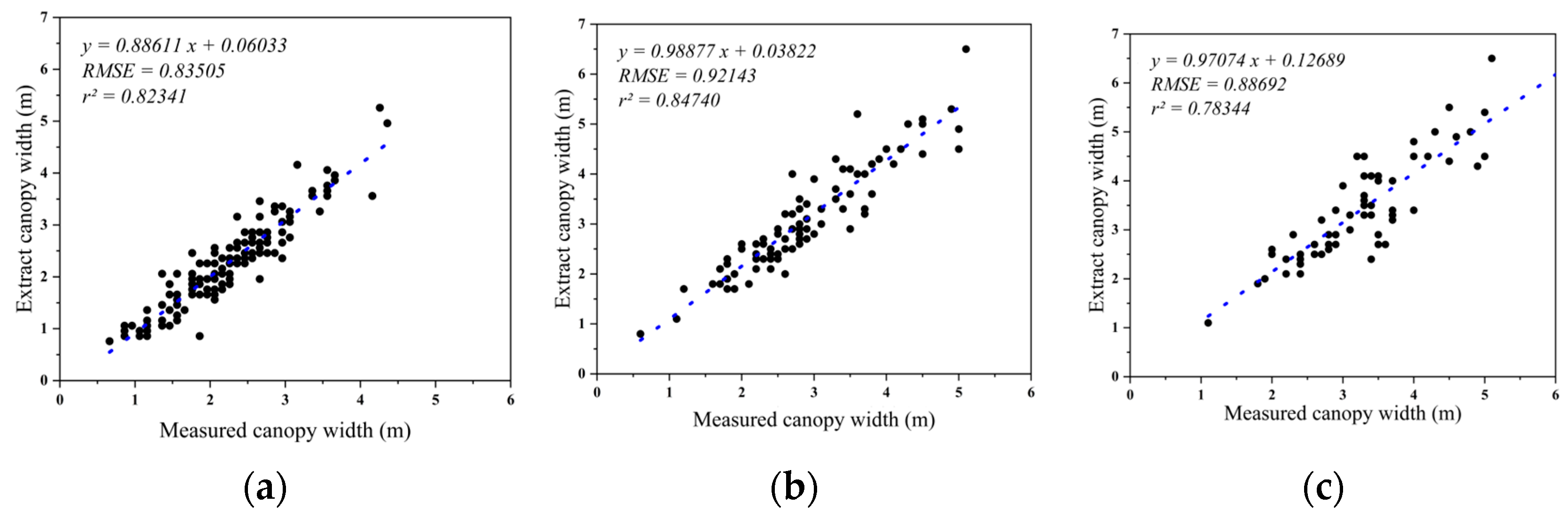Agriculture 14 00364 g007a