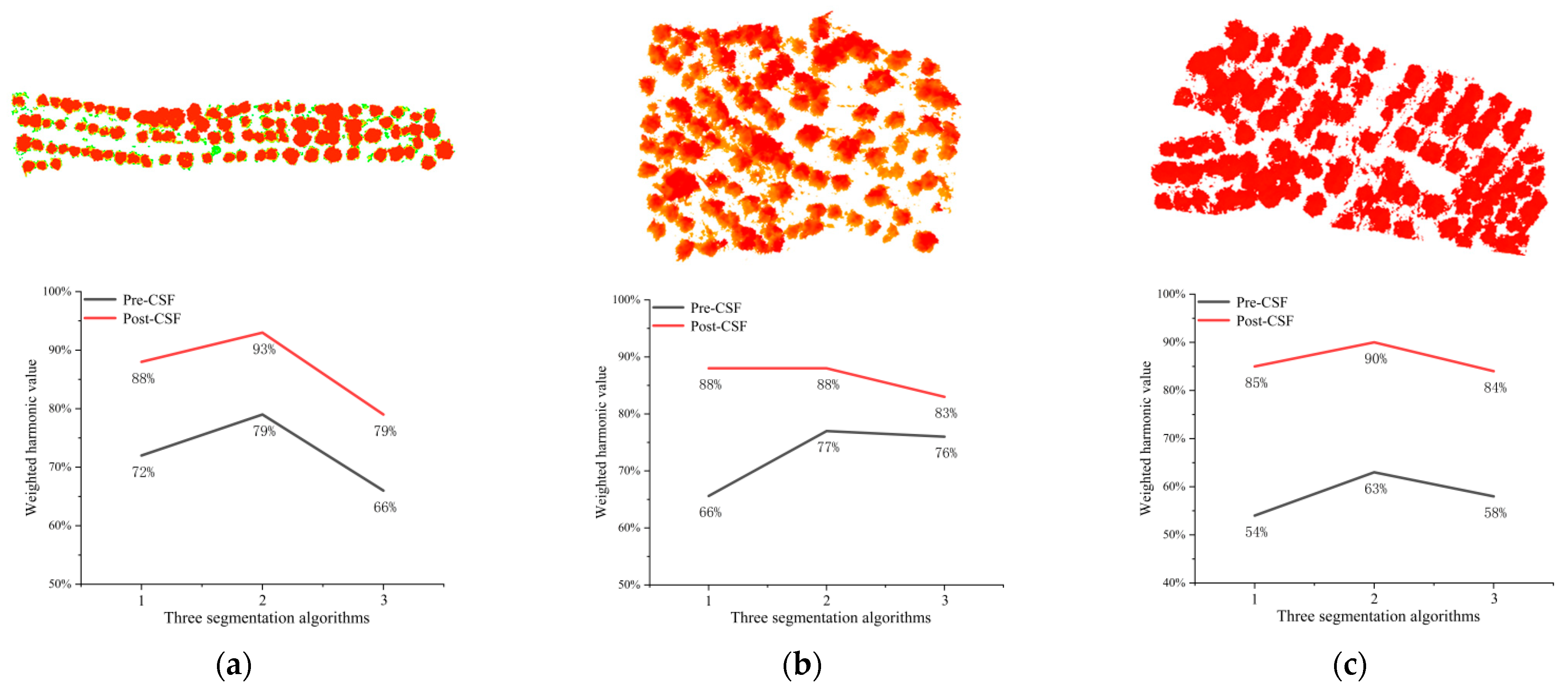 Agriculture 14 00364 g008