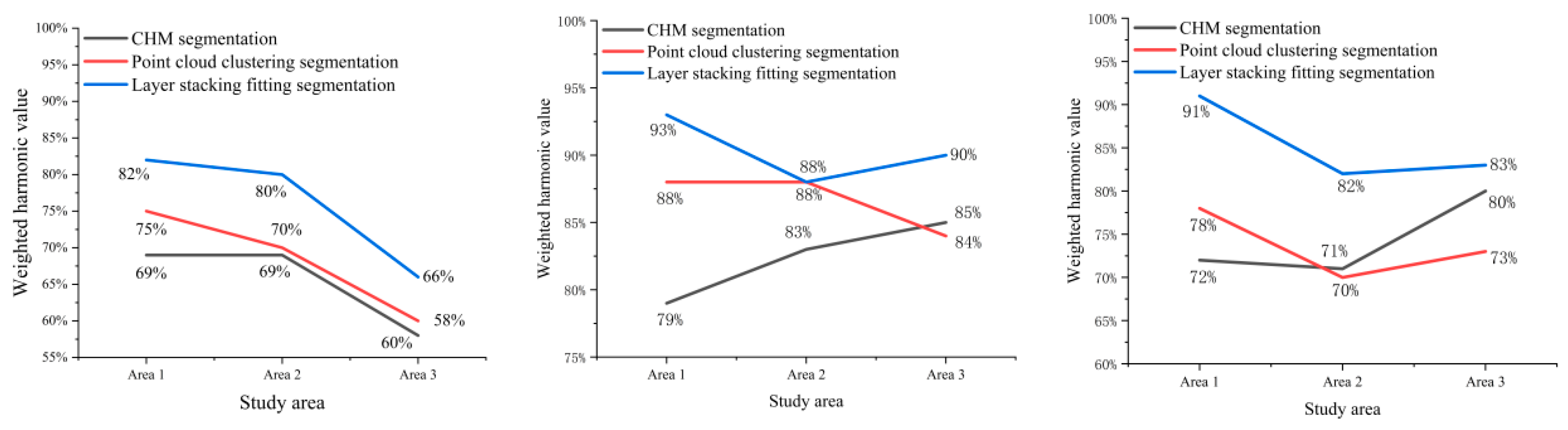 Agriculture 14 00364 g009