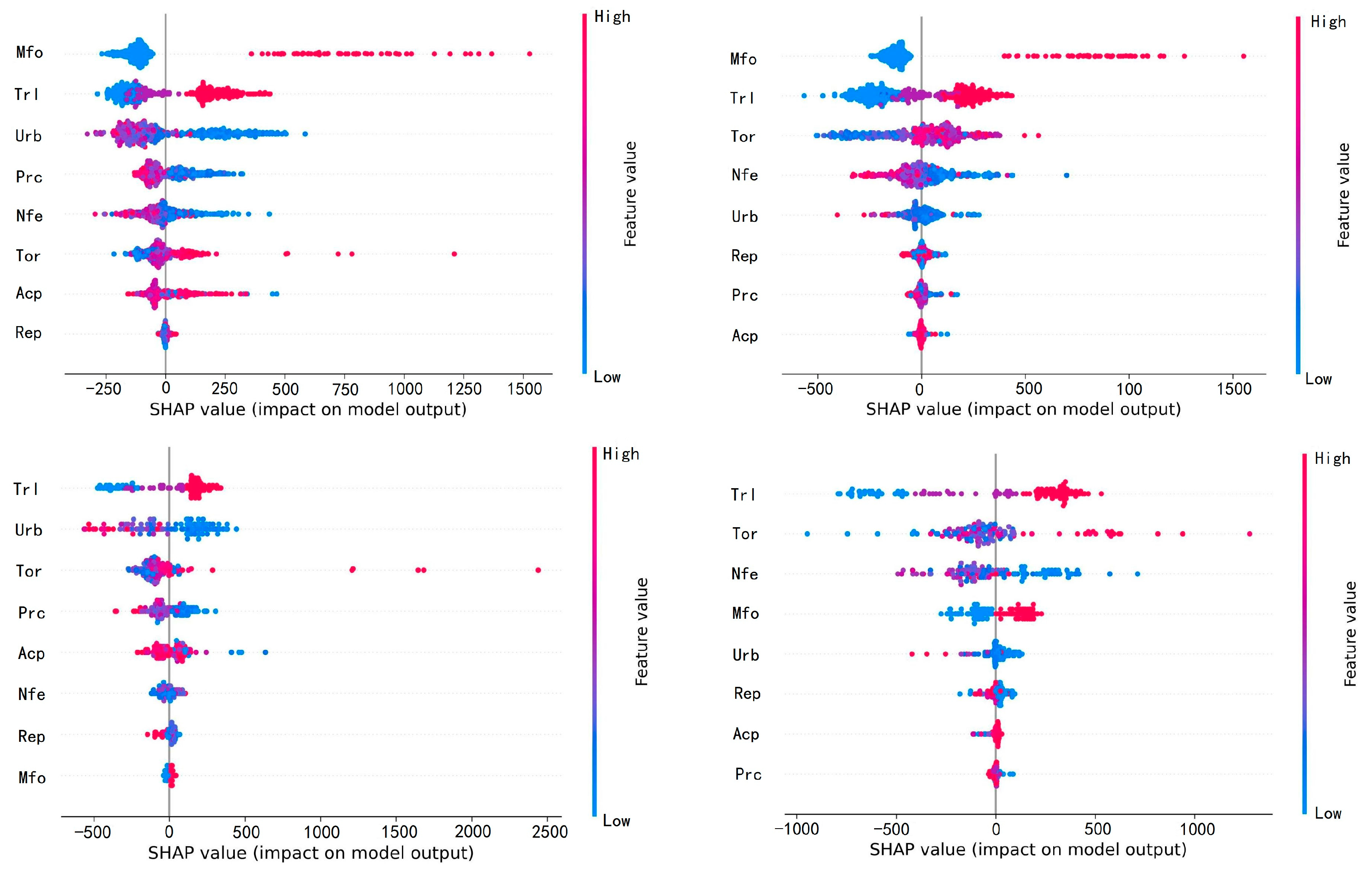 Agriculture 14 00365 g005a