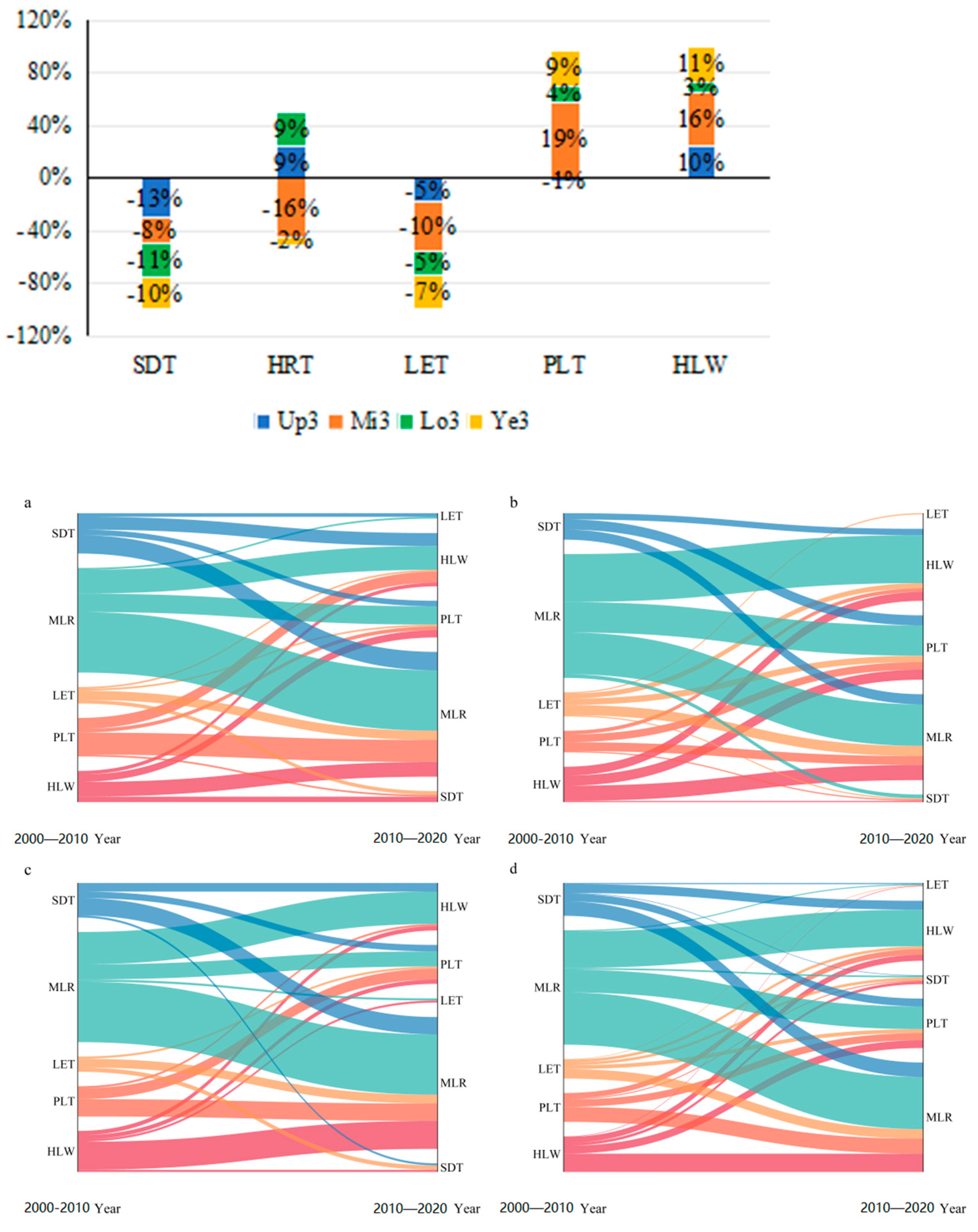 Agriculture 14 00365 g006