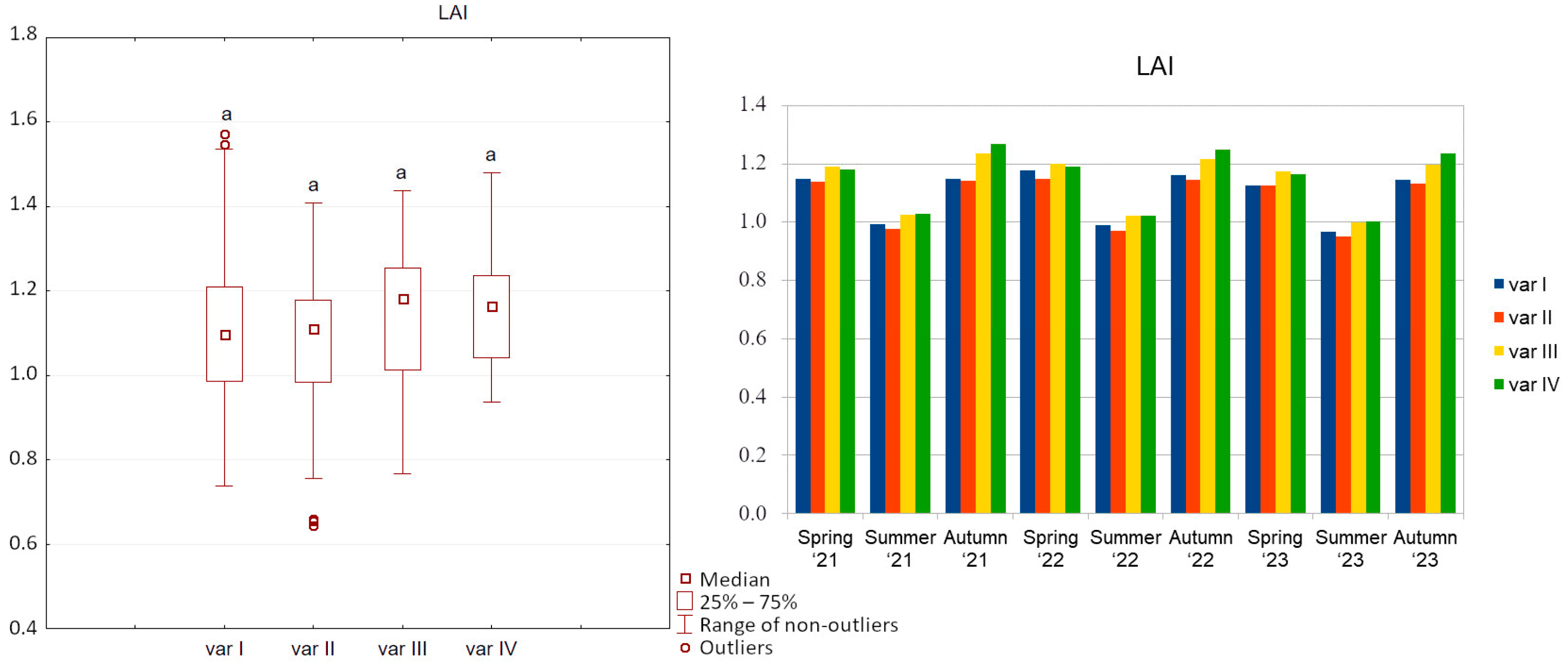 Agriculture 14 00369 g001