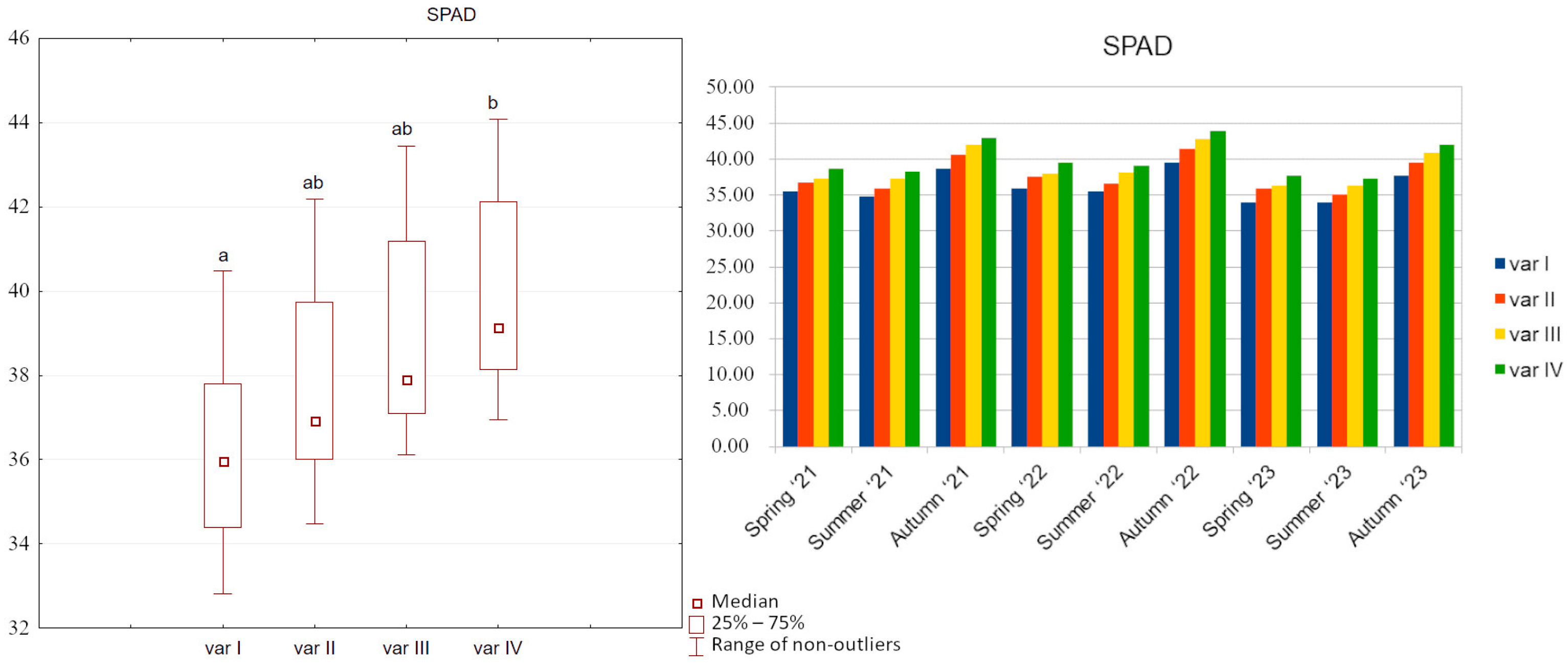 Agriculture 14 00369 g003