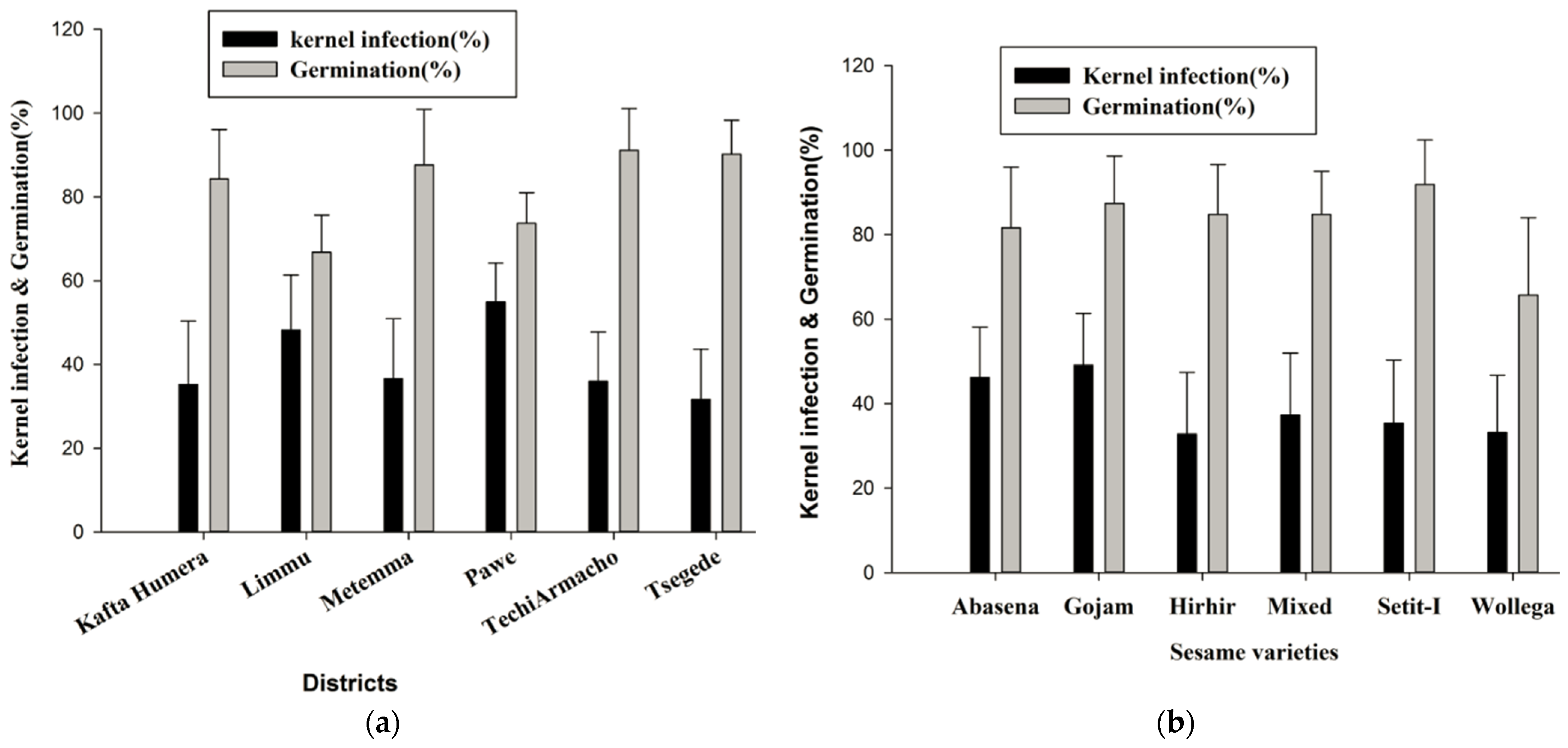 Agriculture 14 00372 g002