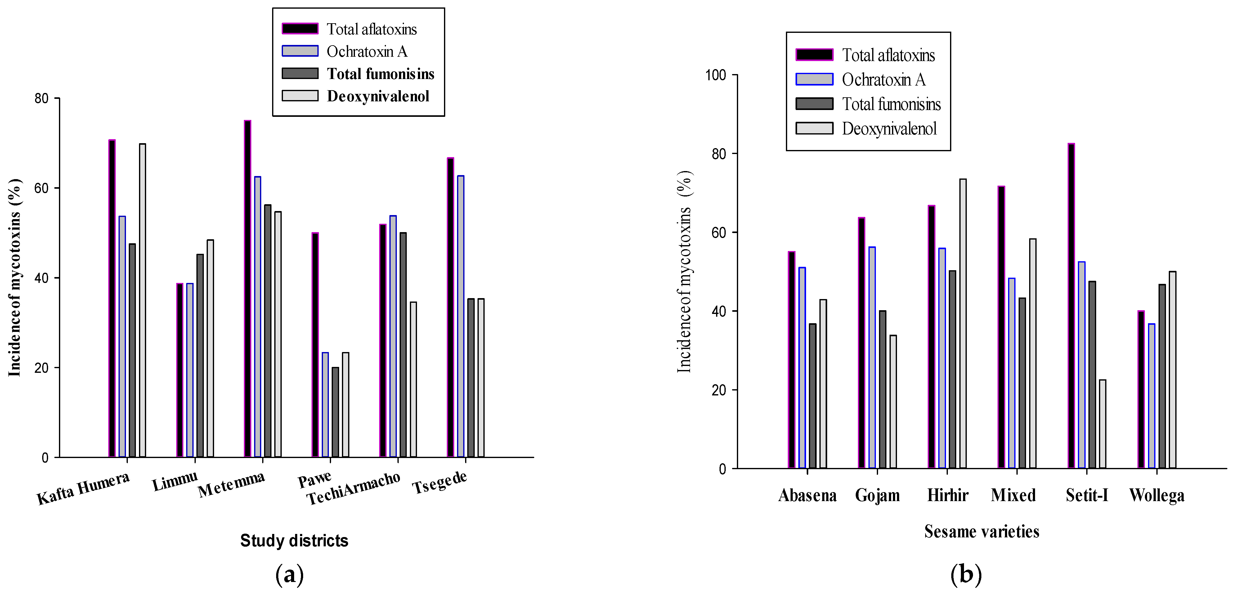 Agriculture 14 00372 g004