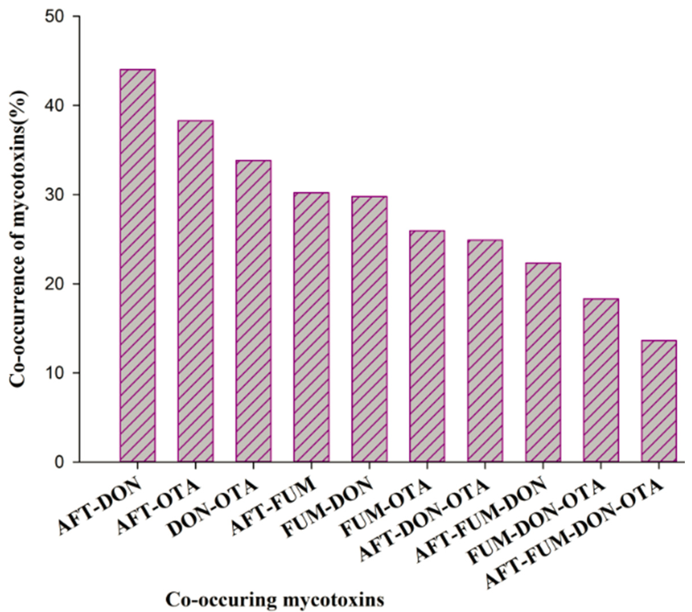 Agriculture 14 00372 g005
