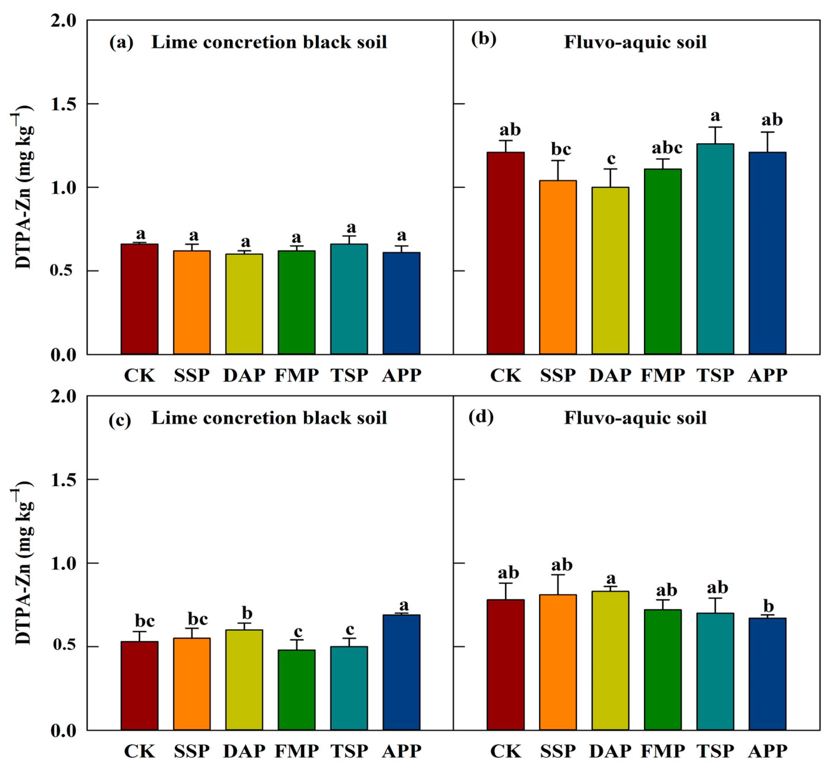 Agriculture 14 00373 g002