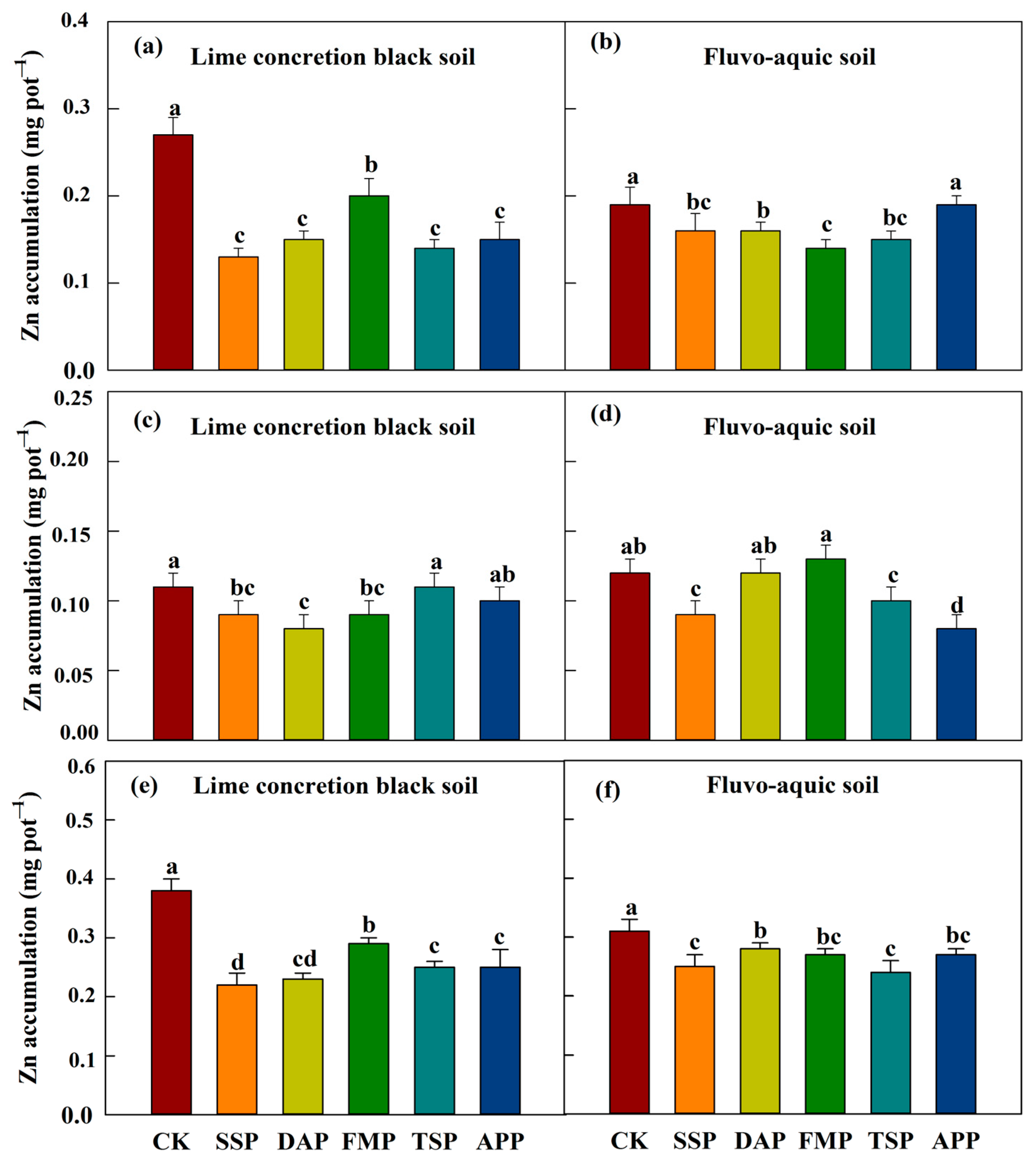 Agriculture 14 00373 g003