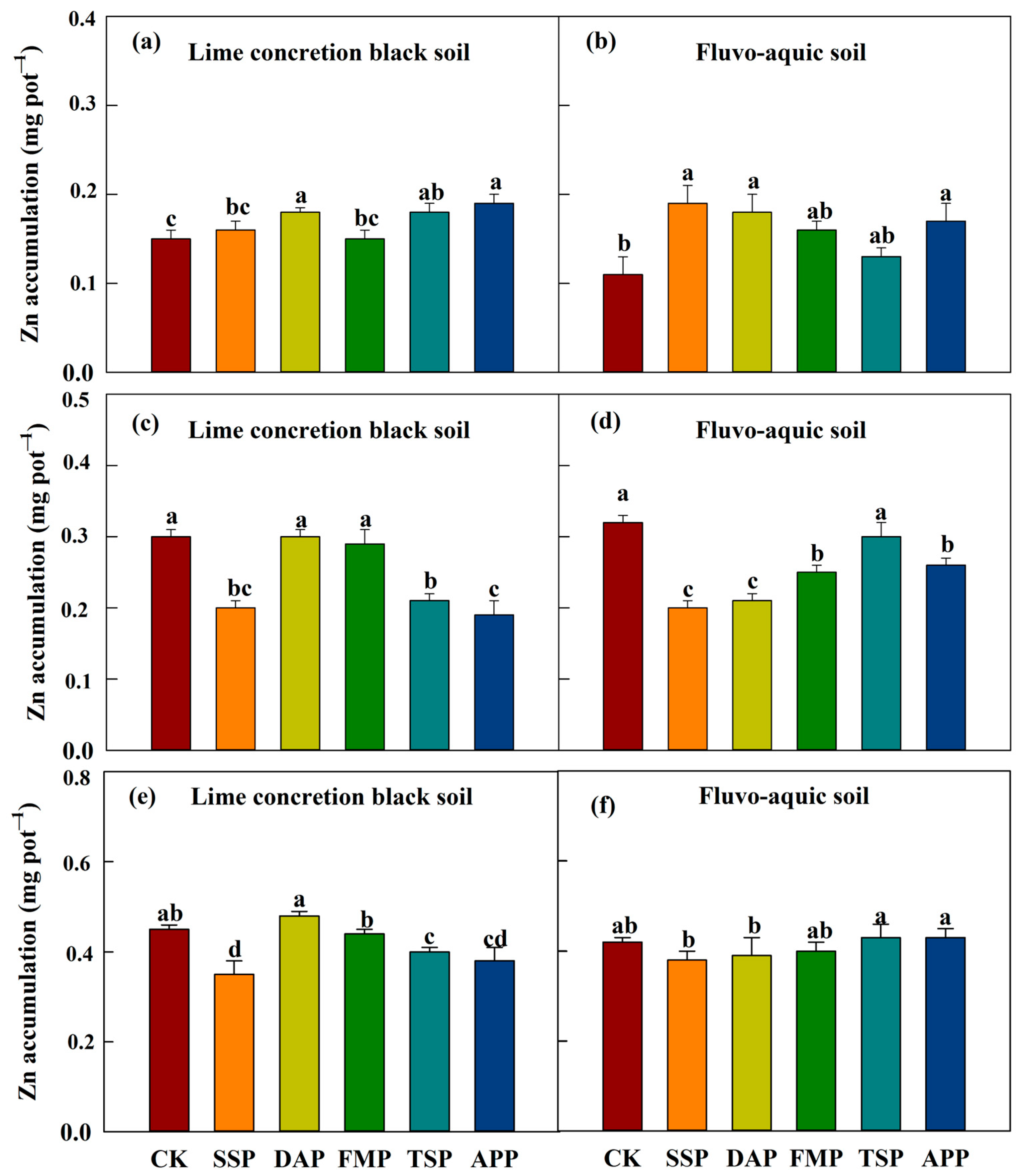 Agriculture 14 00373 g004