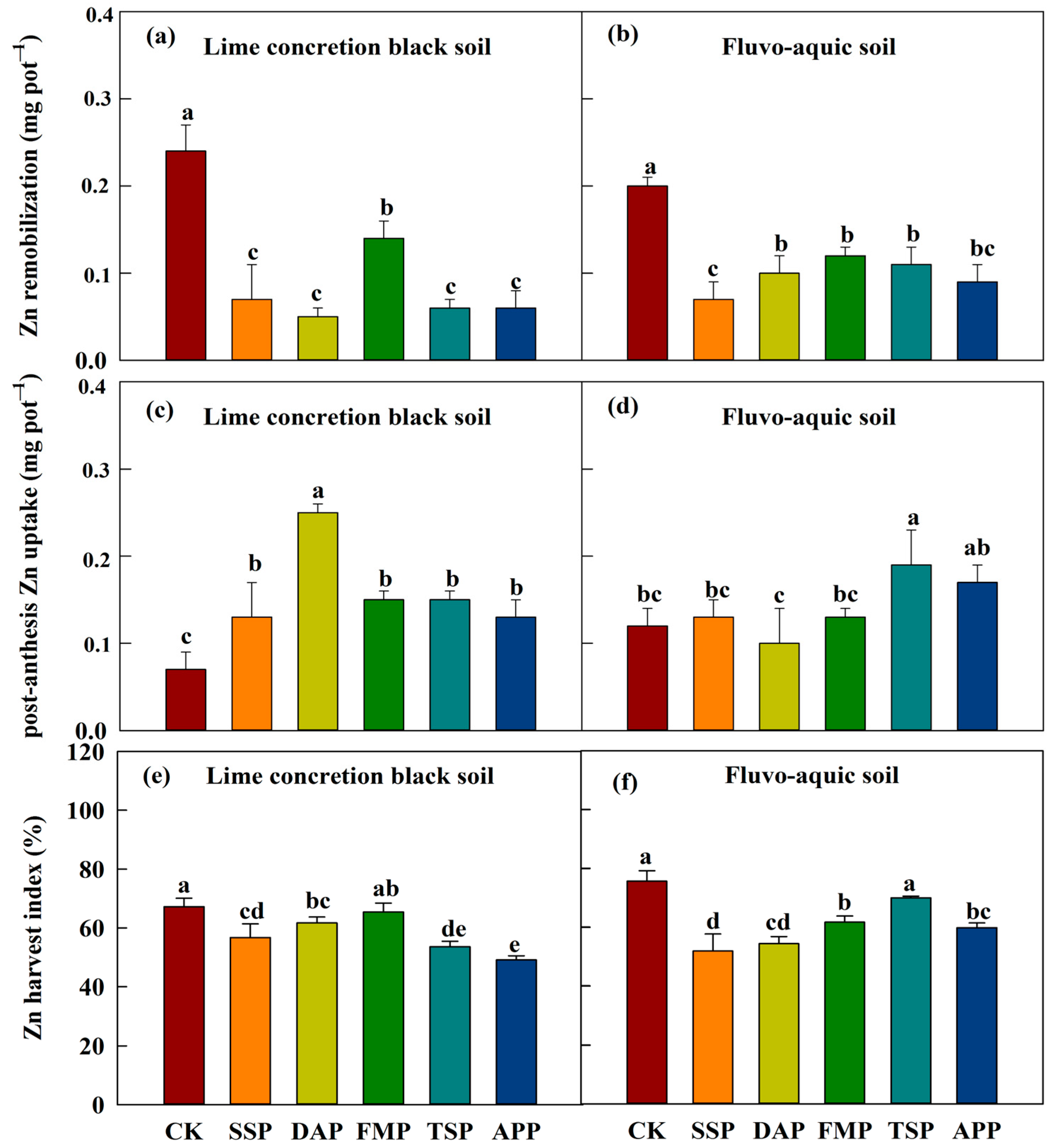 Agriculture 14 00373 g005