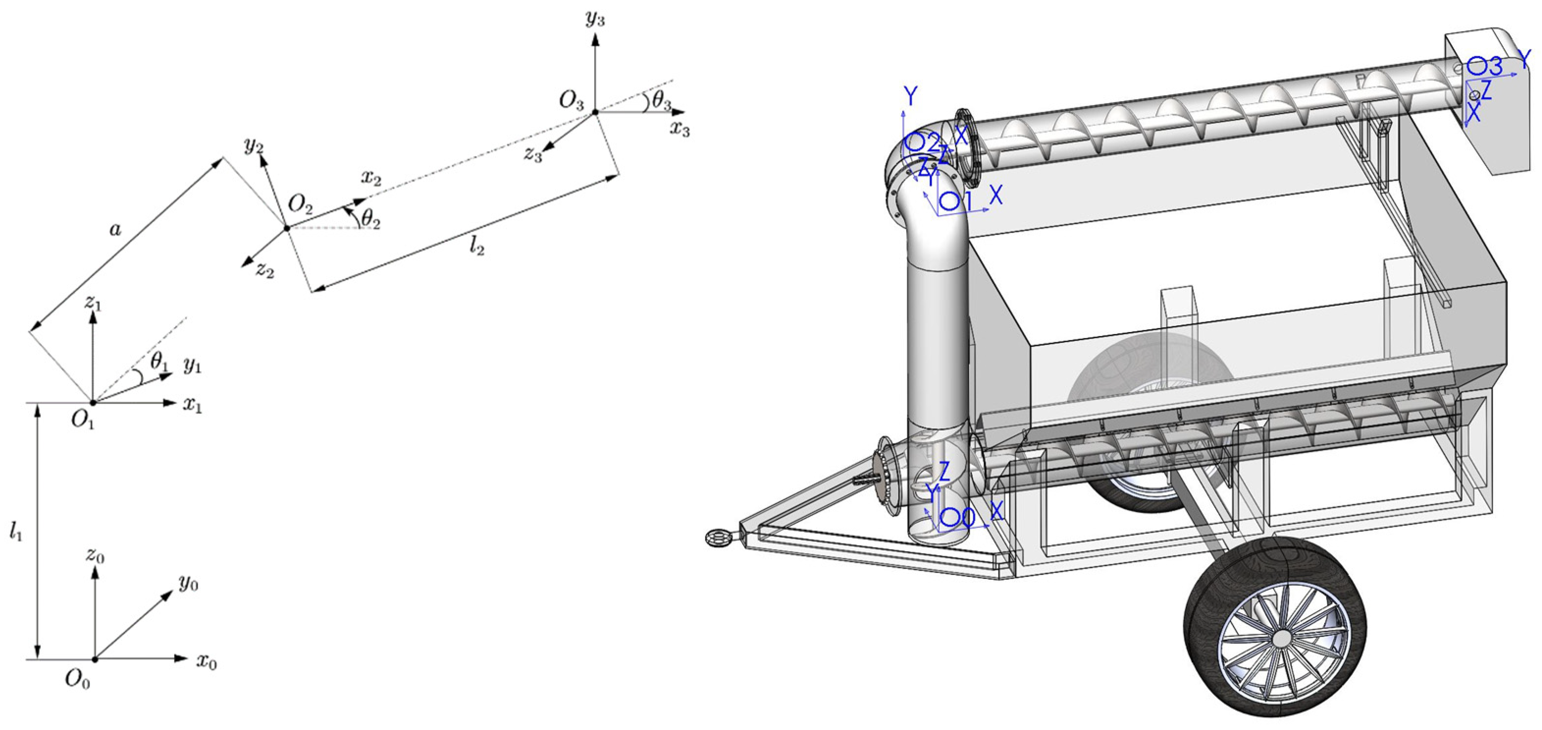 Agriculture 14 00374 g003