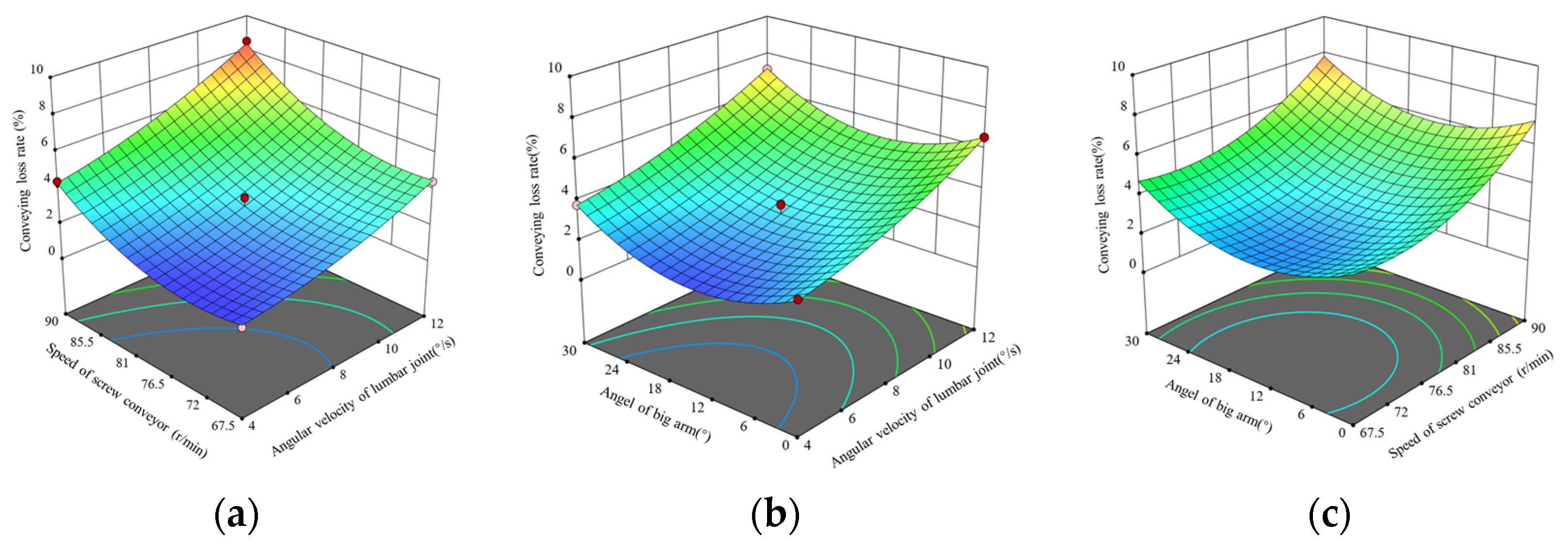 Agriculture 14 00374 g010