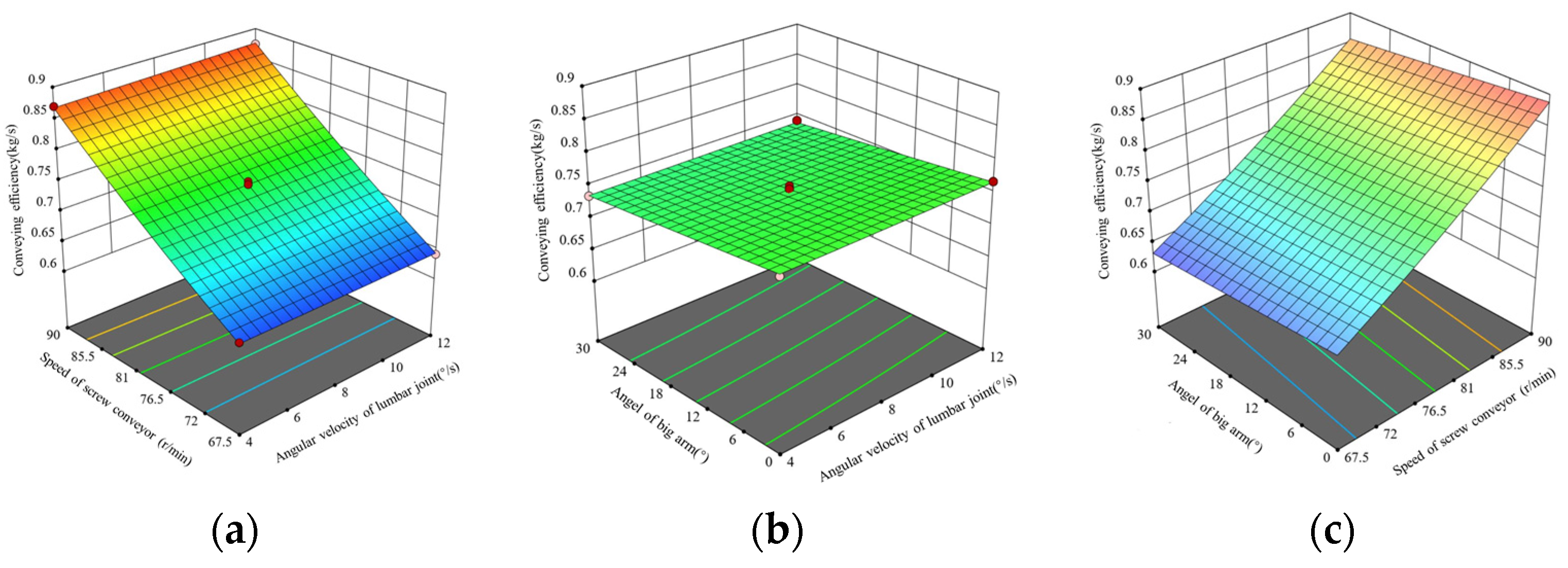 Agriculture 14 00374 g011