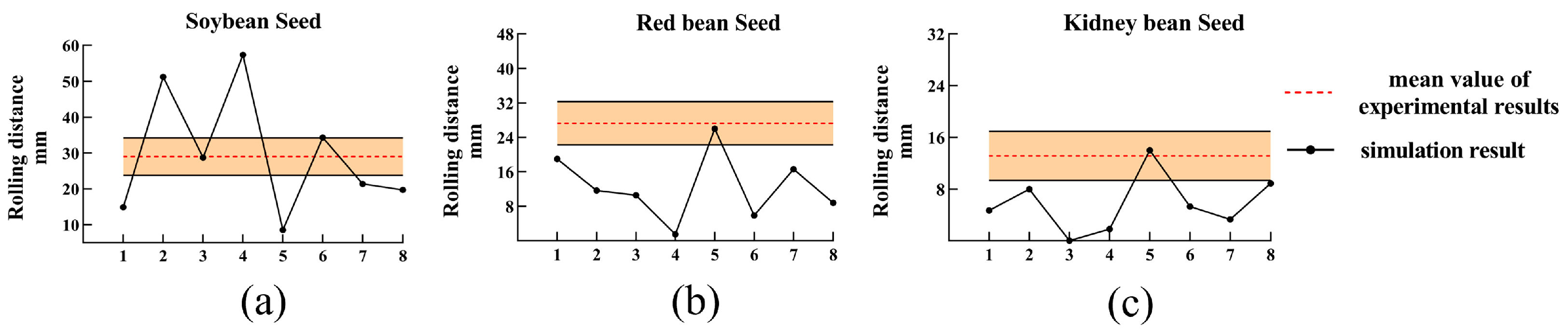 Agriculture 14 00376 g014