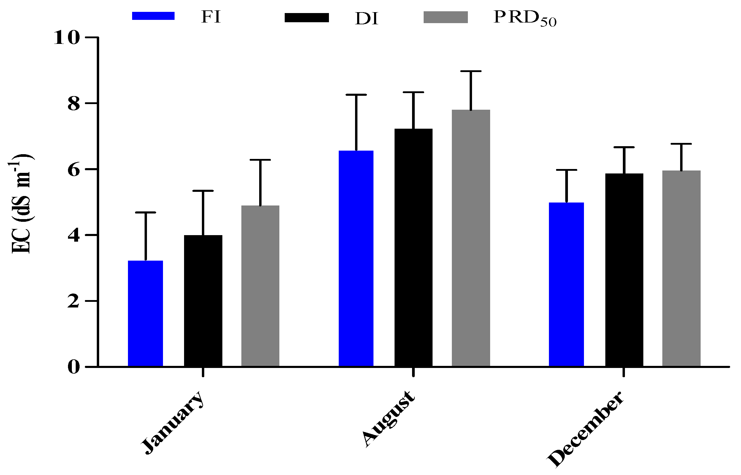 Agriculture 14 00377 g005