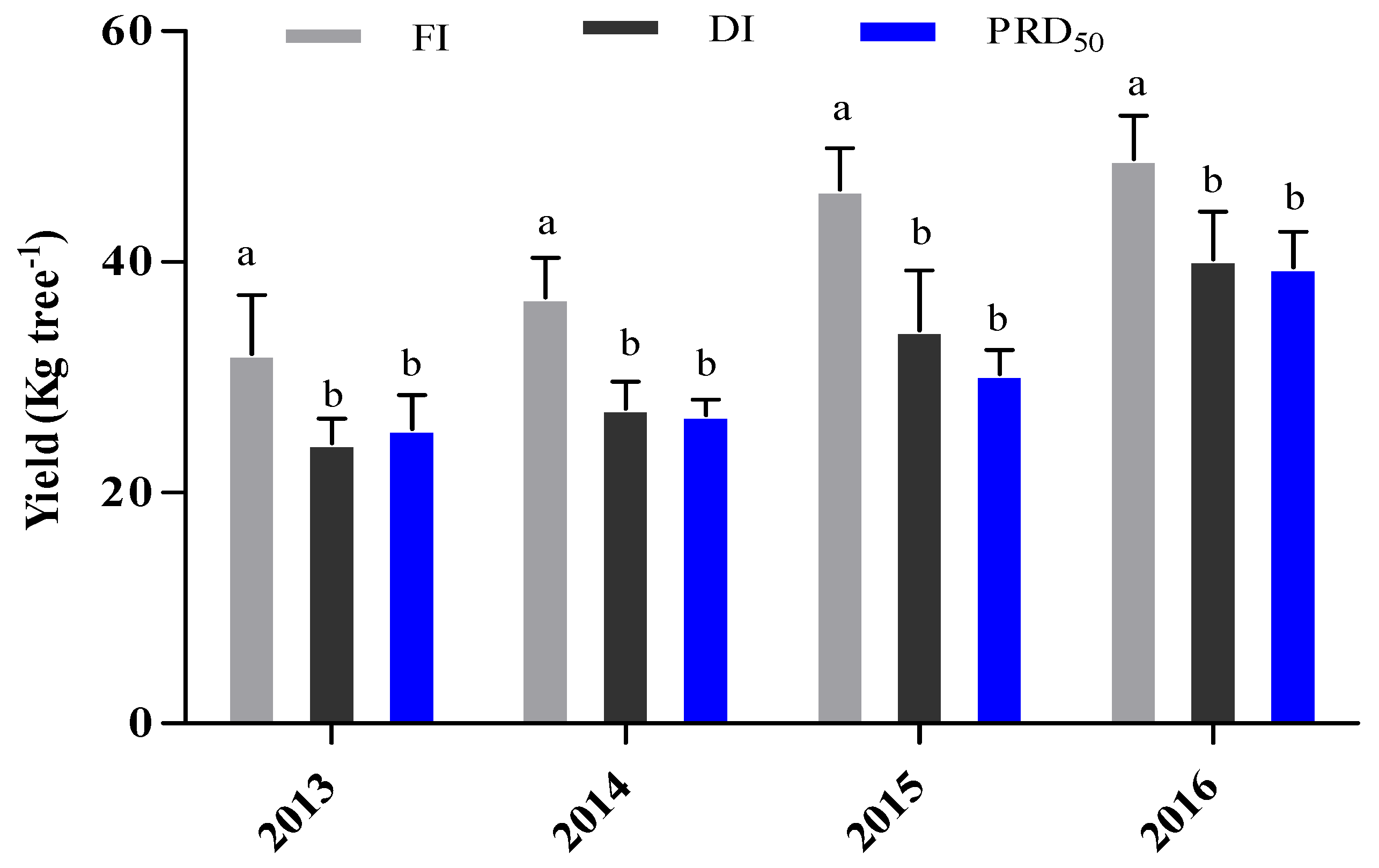 Agriculture 14 00377 g009