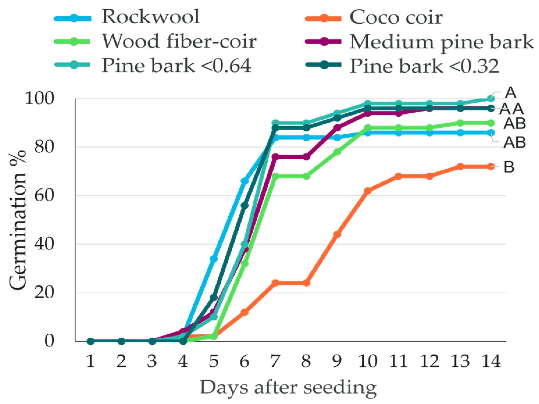 Agriculture 14 00382 g001