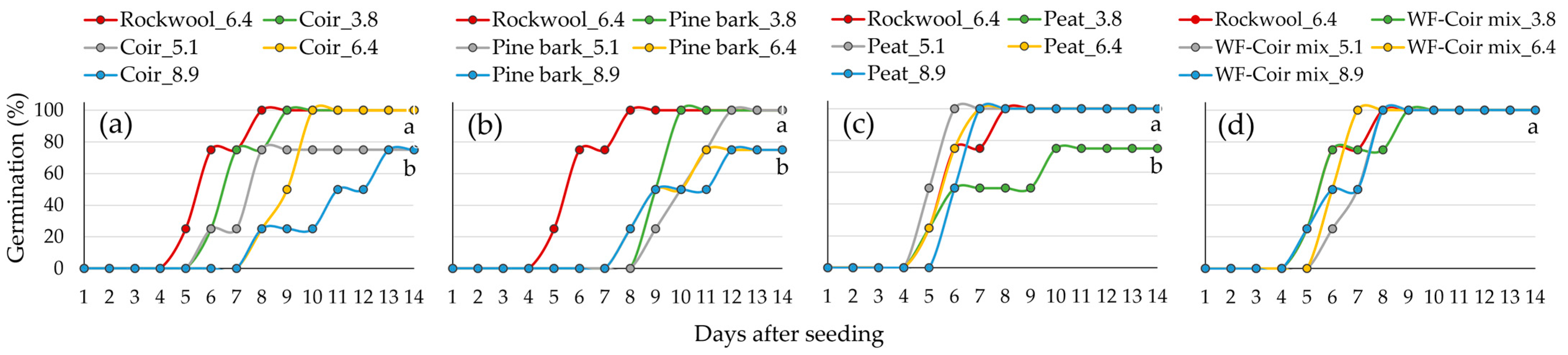 Agriculture 14 00382 g002