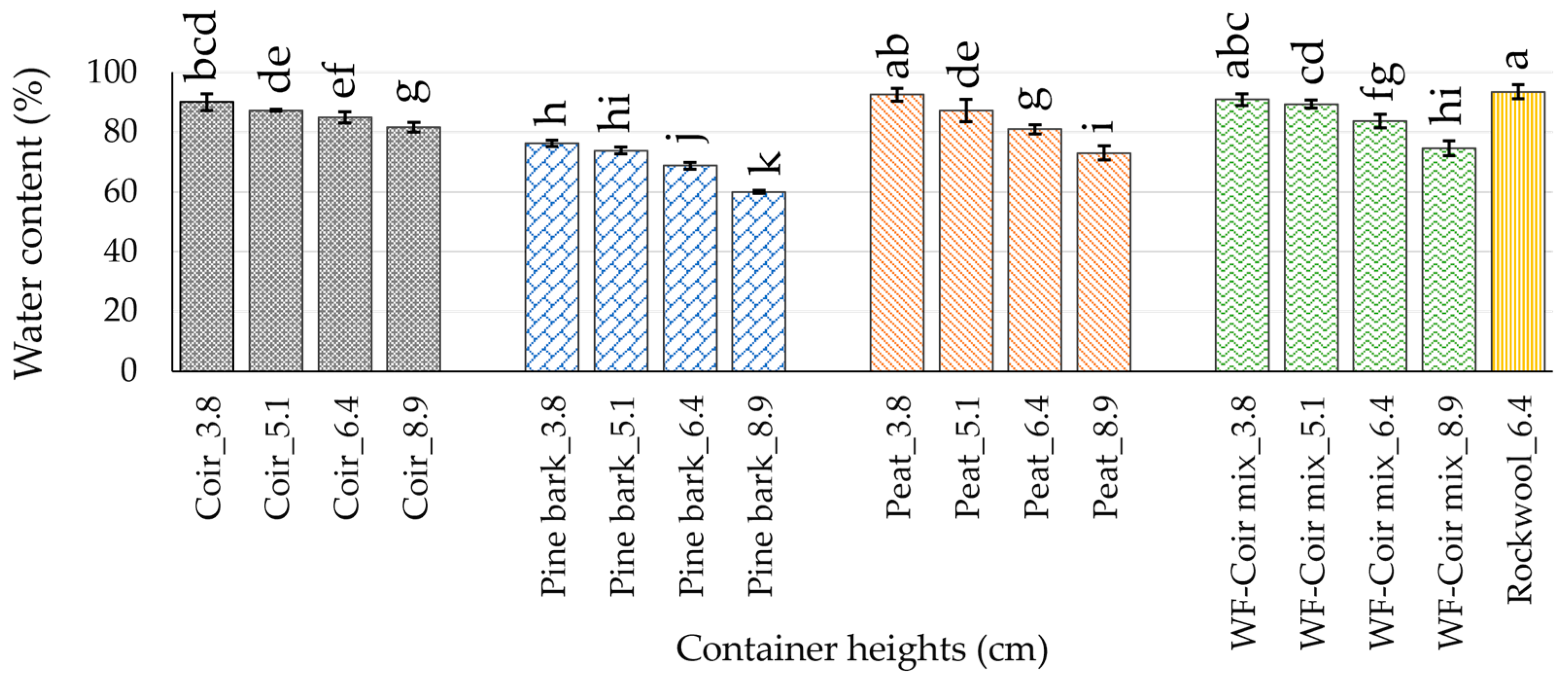 Agriculture 14 00382 g003