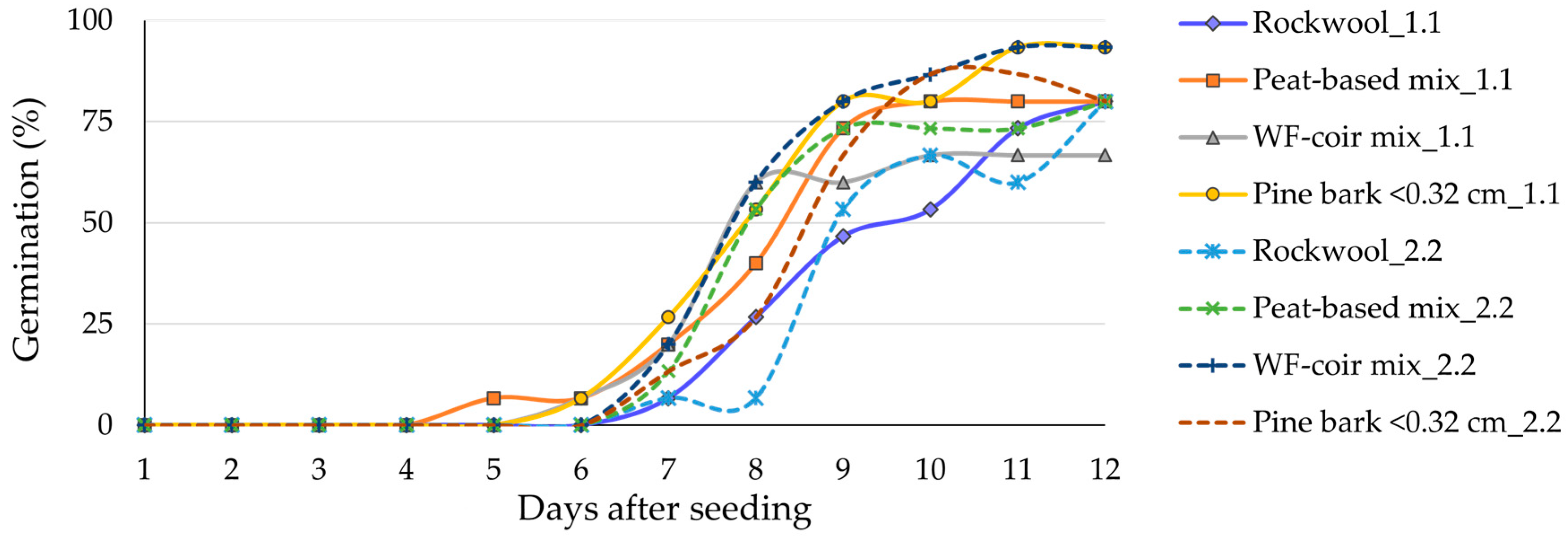 Agriculture 14 00382 g004