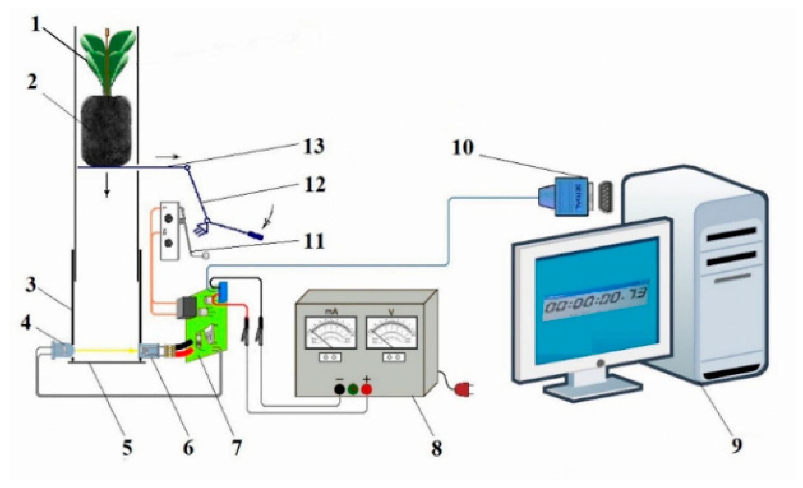 Agriculture 14 00388 g007