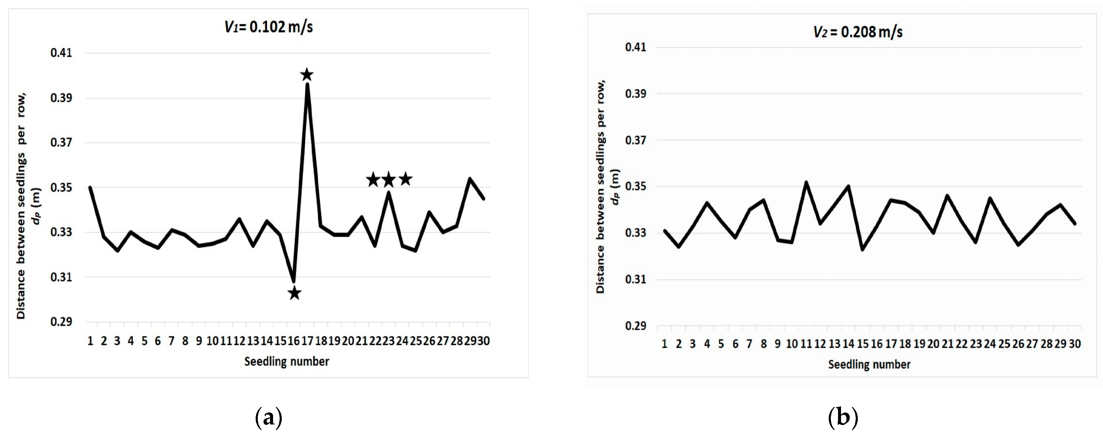 Agriculture 14 00388 g016a