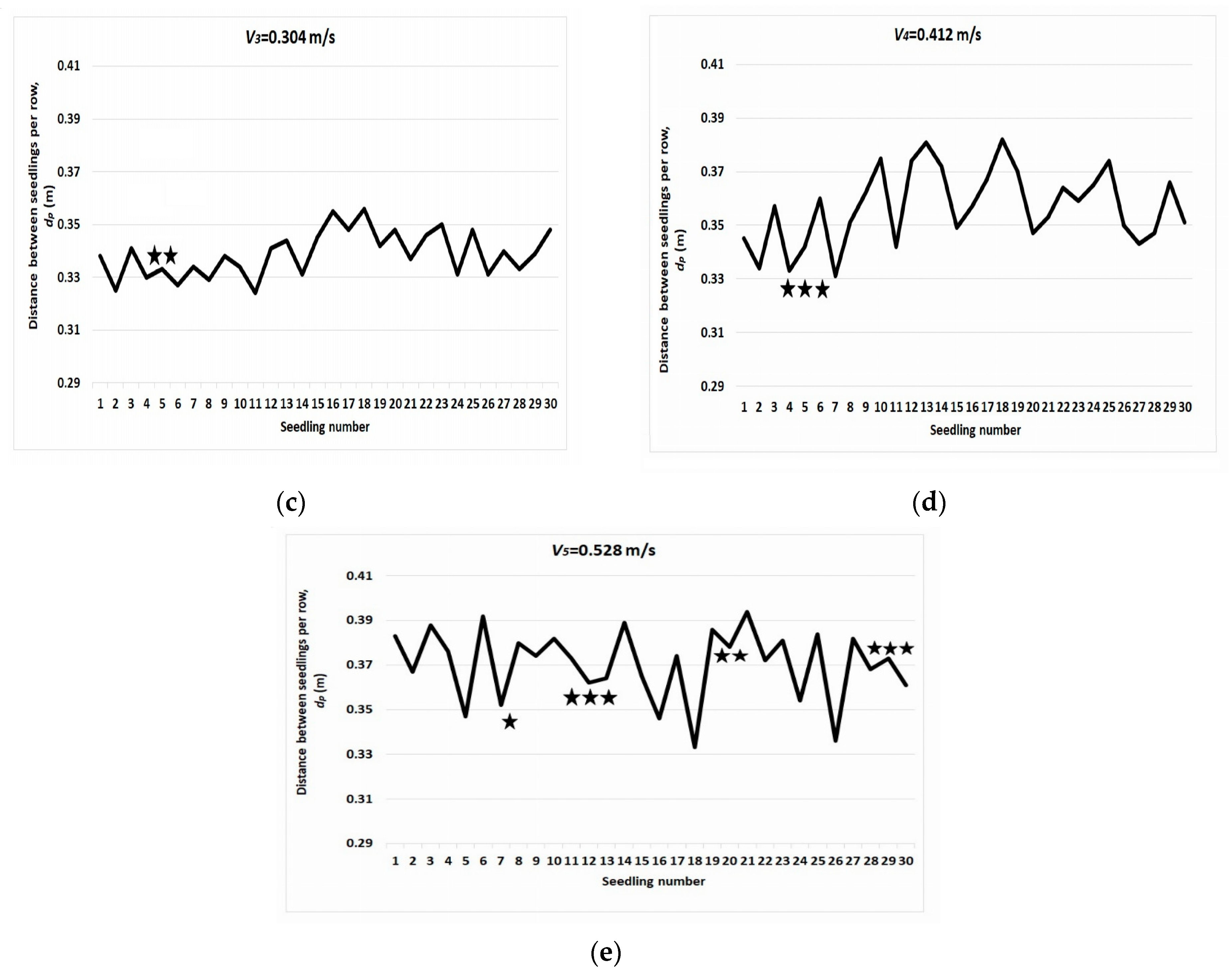 Agriculture 14 00388 g016b