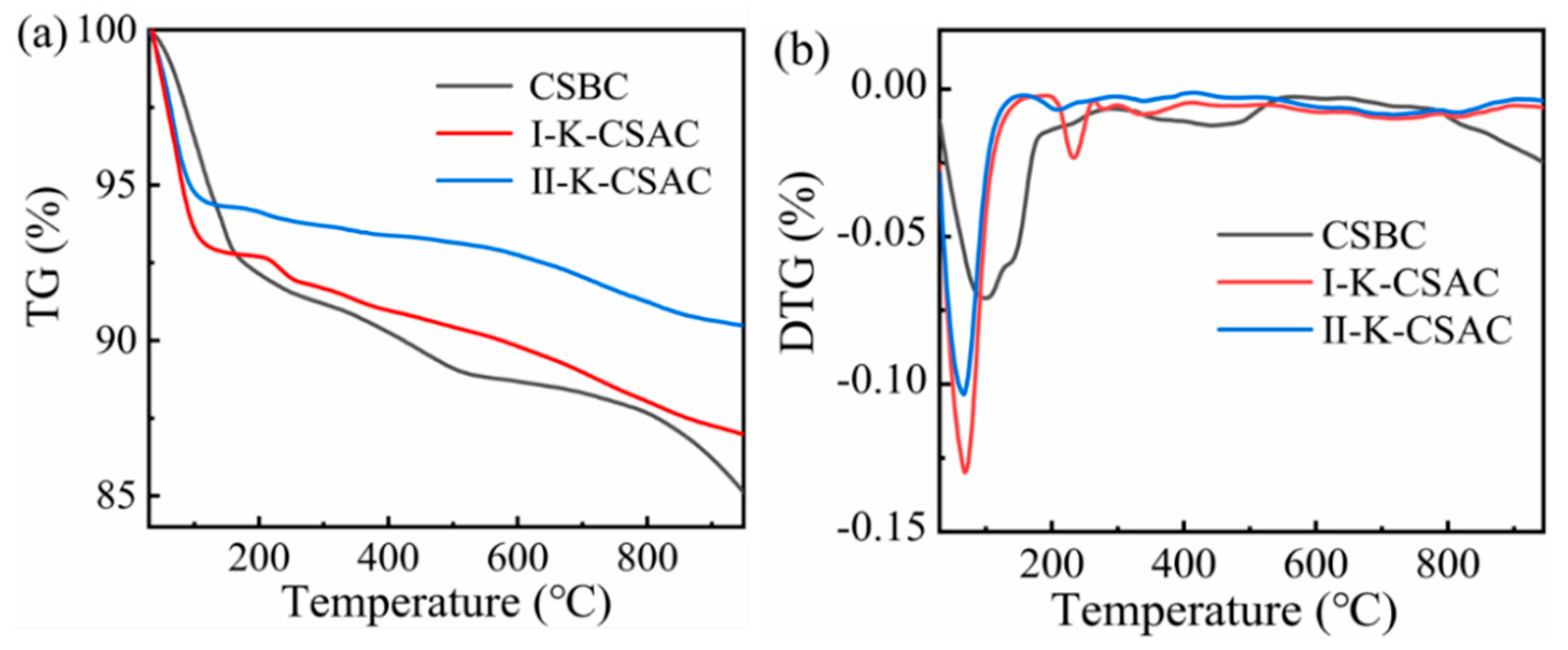 Agriculture 14 00392 g003