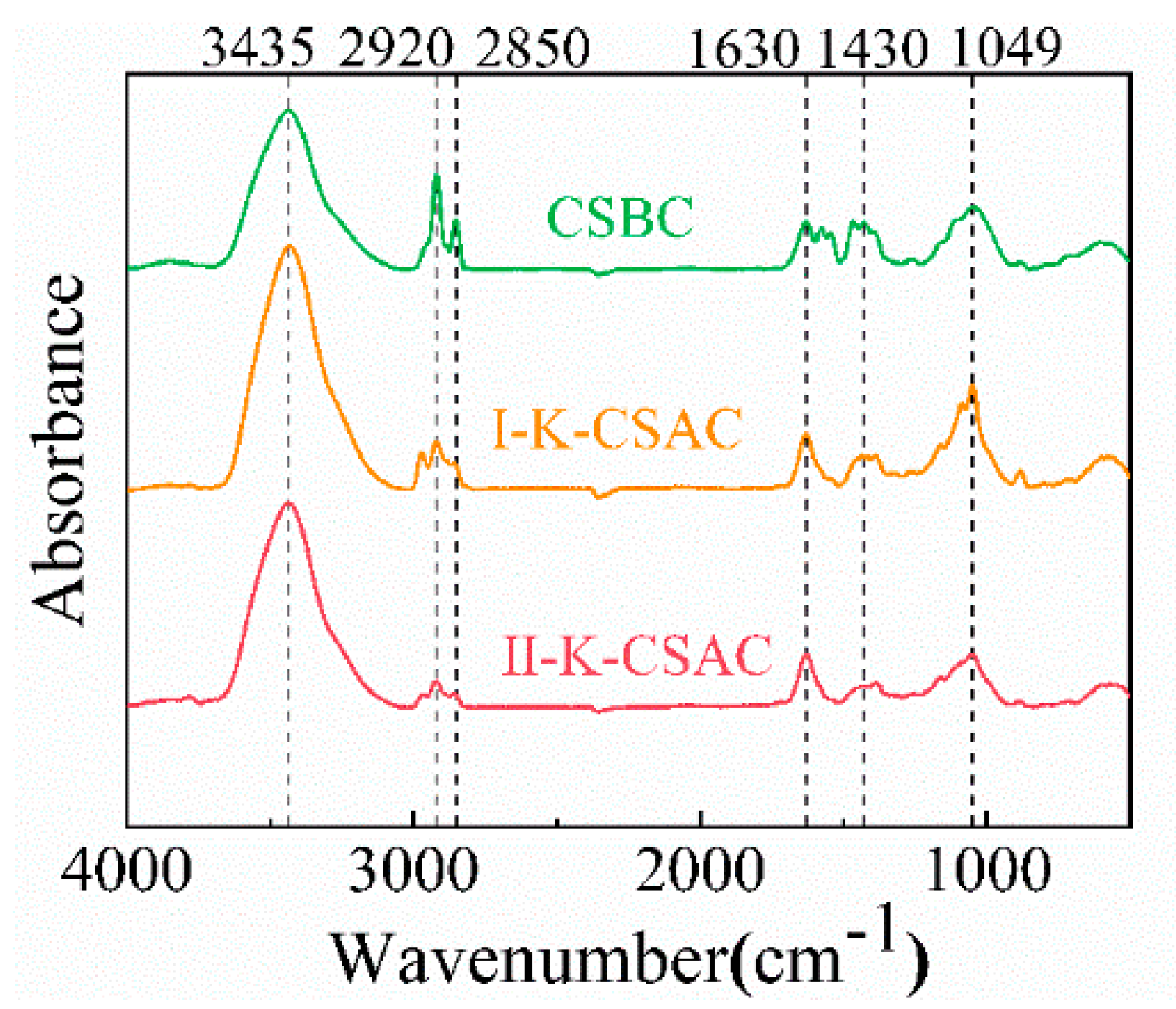 Agriculture 14 00392 g004