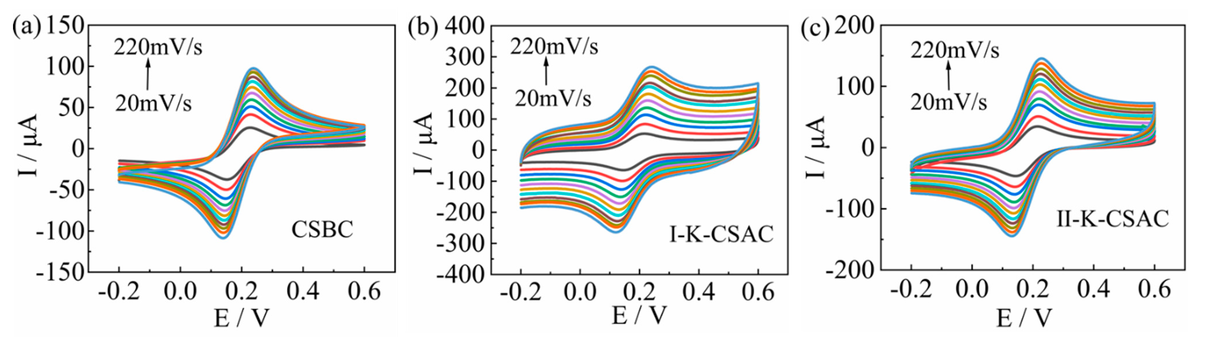 Agriculture 14 00392 g008