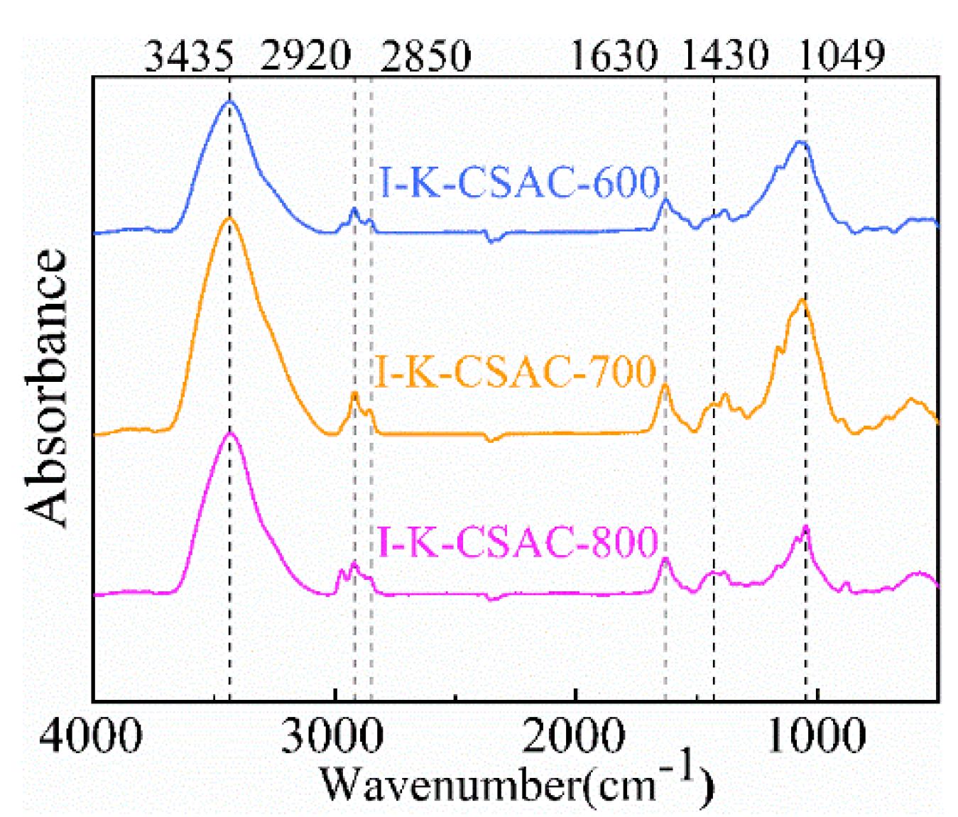 Agriculture 14 00392 g009