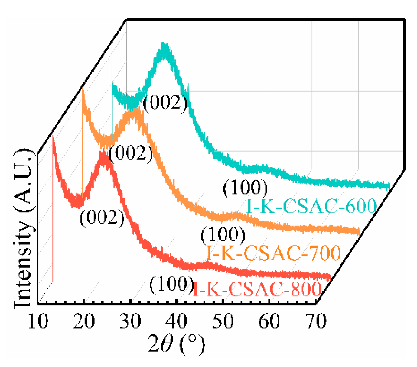 Agriculture 14 00392 g010