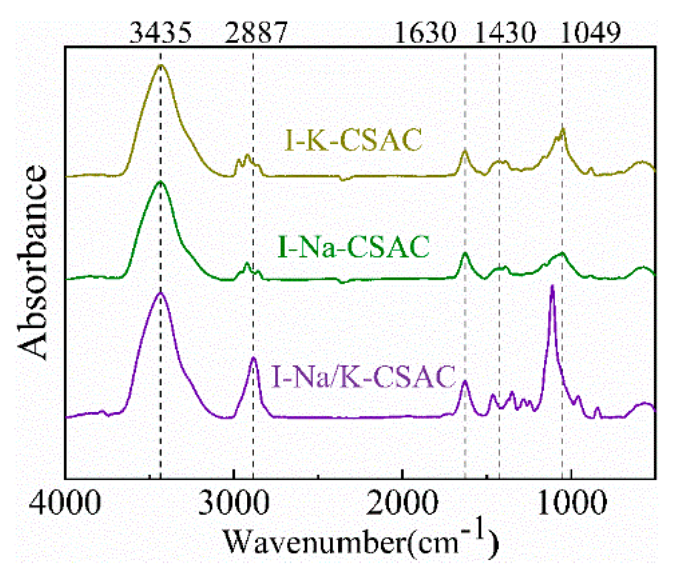 Agriculture 14 00392 g013