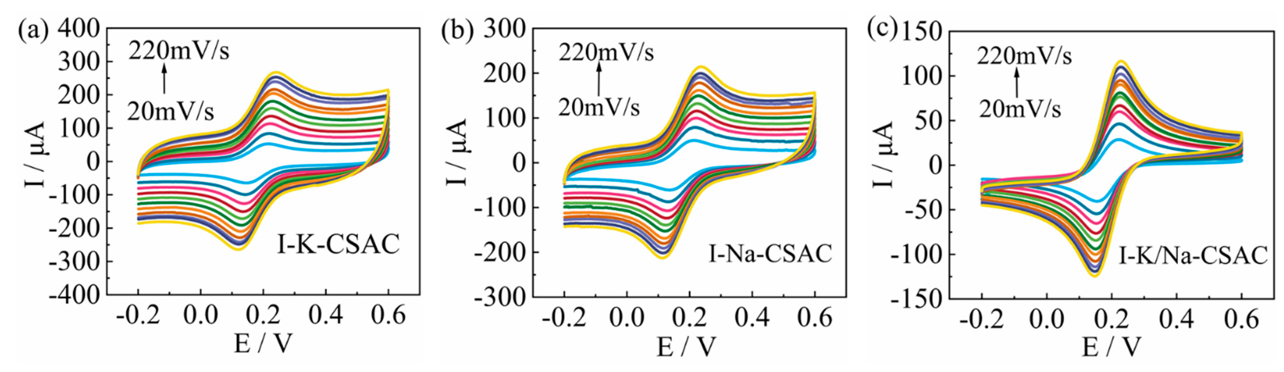Agriculture 14 00392 g016