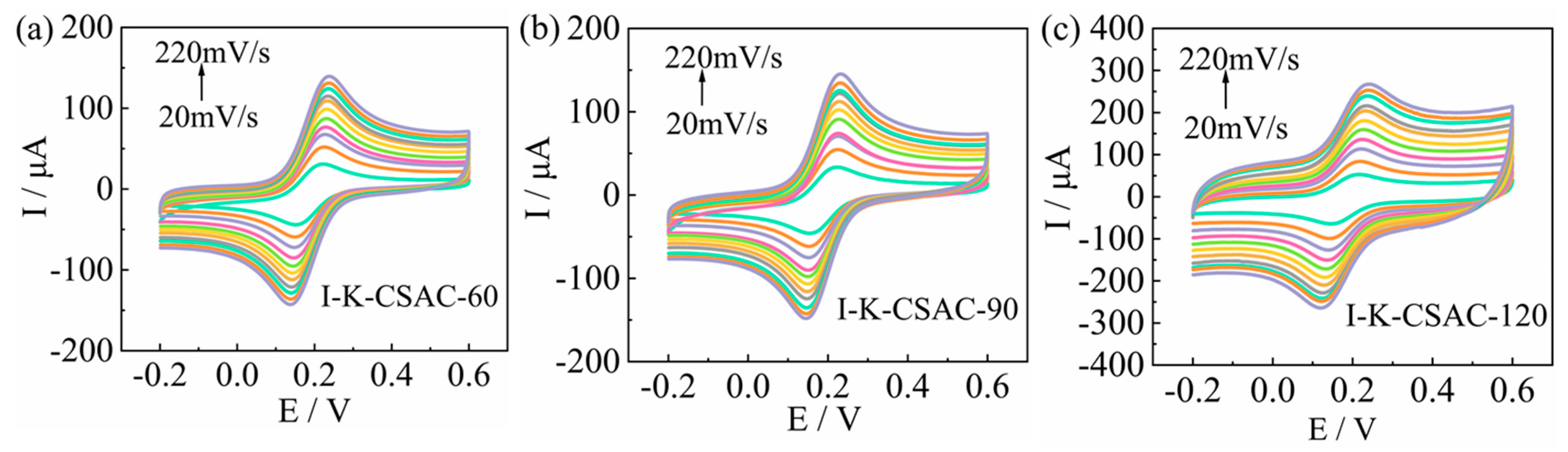 Agriculture 14 00392 g020
